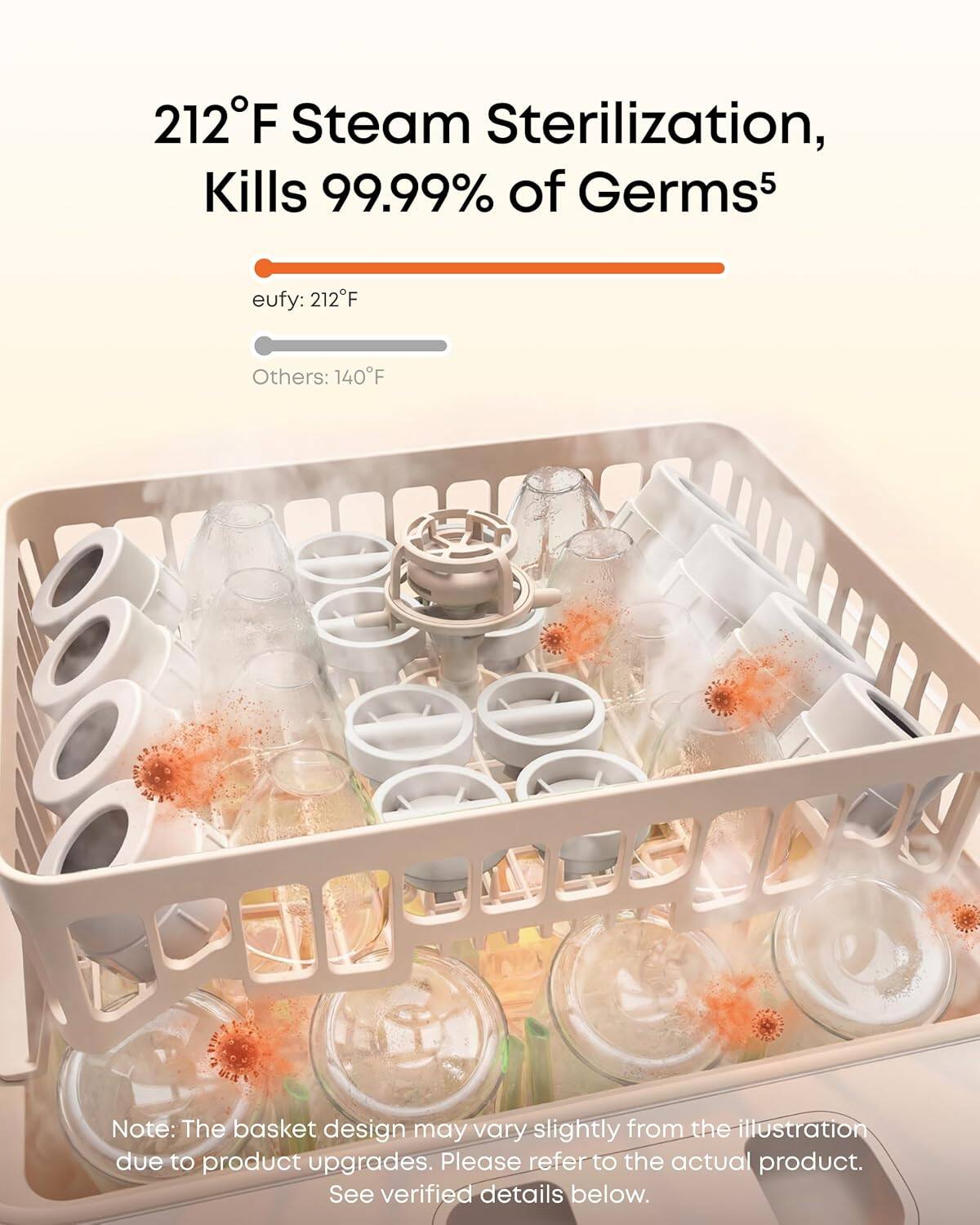 212°F Steam Sterilization, Kills 99.99% of Germs⁵

eufy: 212°F  
Others: 140°F

Note: The basket design may vary slightly from the illustration due to product upgrades. Please refer to the actual product. See verified details below.