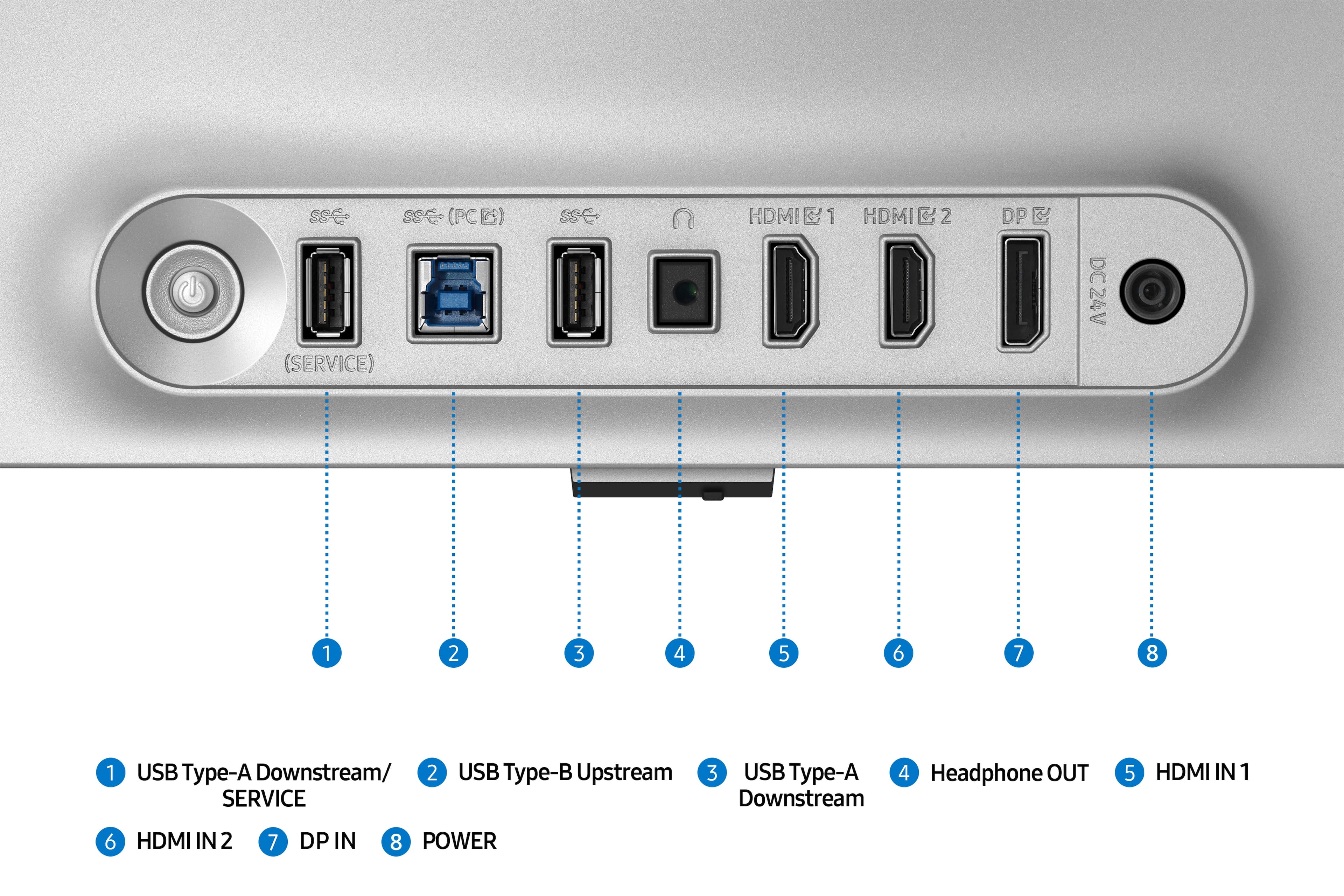 The text on the image is grouped and corrected as follows:
1. USB Type-A Downstream/ 2. USB Type-B Upstream 3. USB Type-A 4. Headphone OUT Downstream 5. HDMI IN 1 6. HDMI IN 2 7. DP IN 8. POWER
This corrected text groups the USB ports and HDMI inputs, as well as the headphone and power connections, into separate categories.