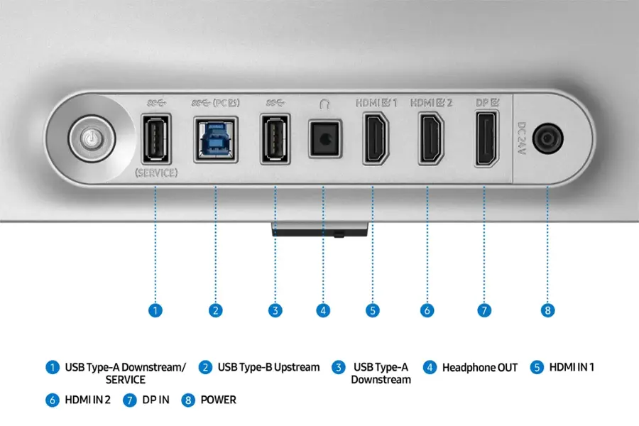 The text on the image is grouped and corrected as follows:

1. USB Type-A Downstream/ 2. USB Type-B Upstream 3. USB Type-A 4. Headphone OUT Downstream 5. HDMI IN 1 6. HDMI IN 2 7. DP IN 8. POWER

This corrected text groups the USB ports and HDMI inputs, as well as the headphone and power connections, into separate categories.