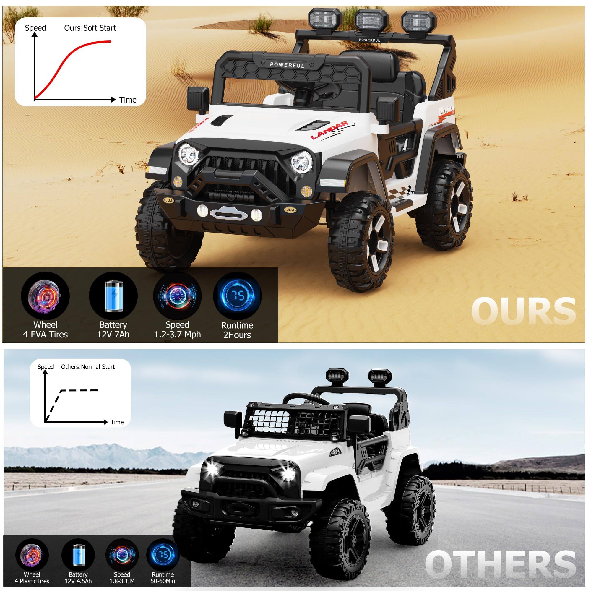 **OURS:**
- Soft Start
- 4 EVA Tires
- 12V 7Ah Battery
- Speed: 1.2-3.7 Mph
- Runtime: 2 Hours

**OTHERS:**
- Normal Start
- 4 Plastic Tires
- 12V 4.5Ah Battery
- Speed: 1.8-3.1 Mph
- Runtime: 50-60 Min