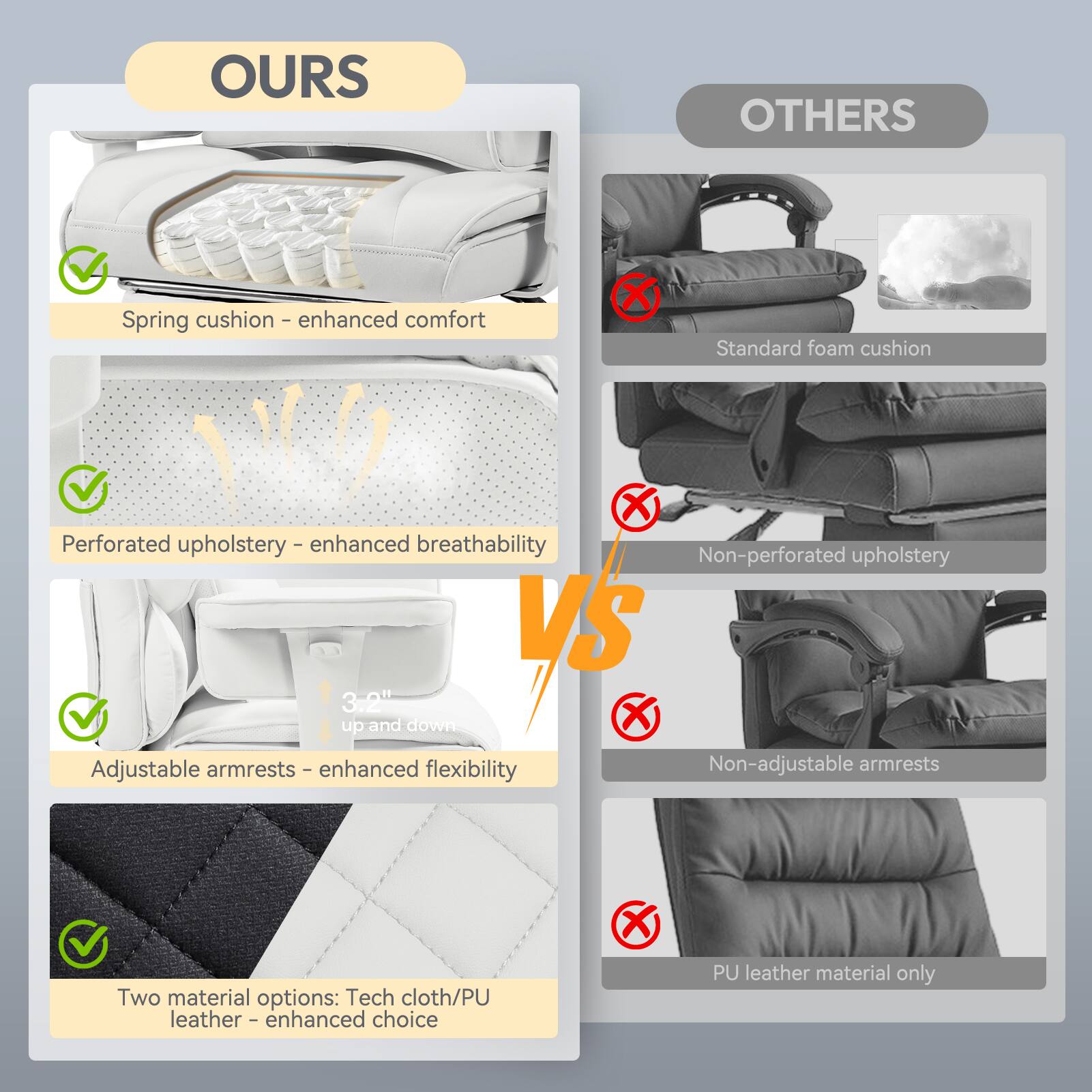 **OURS**

- Spring cushion - enhanced comfort
- Perforated upholstery - enhanced breathability
- Adjustable armrests - enhanced flexibility
- Two material options: Tech cloth/PU leather - enhanced choice

**OTHERS**

- Standard foam cushion
- Non-perforated upholstery
- Non-adjustable armrests
- PU leather material only