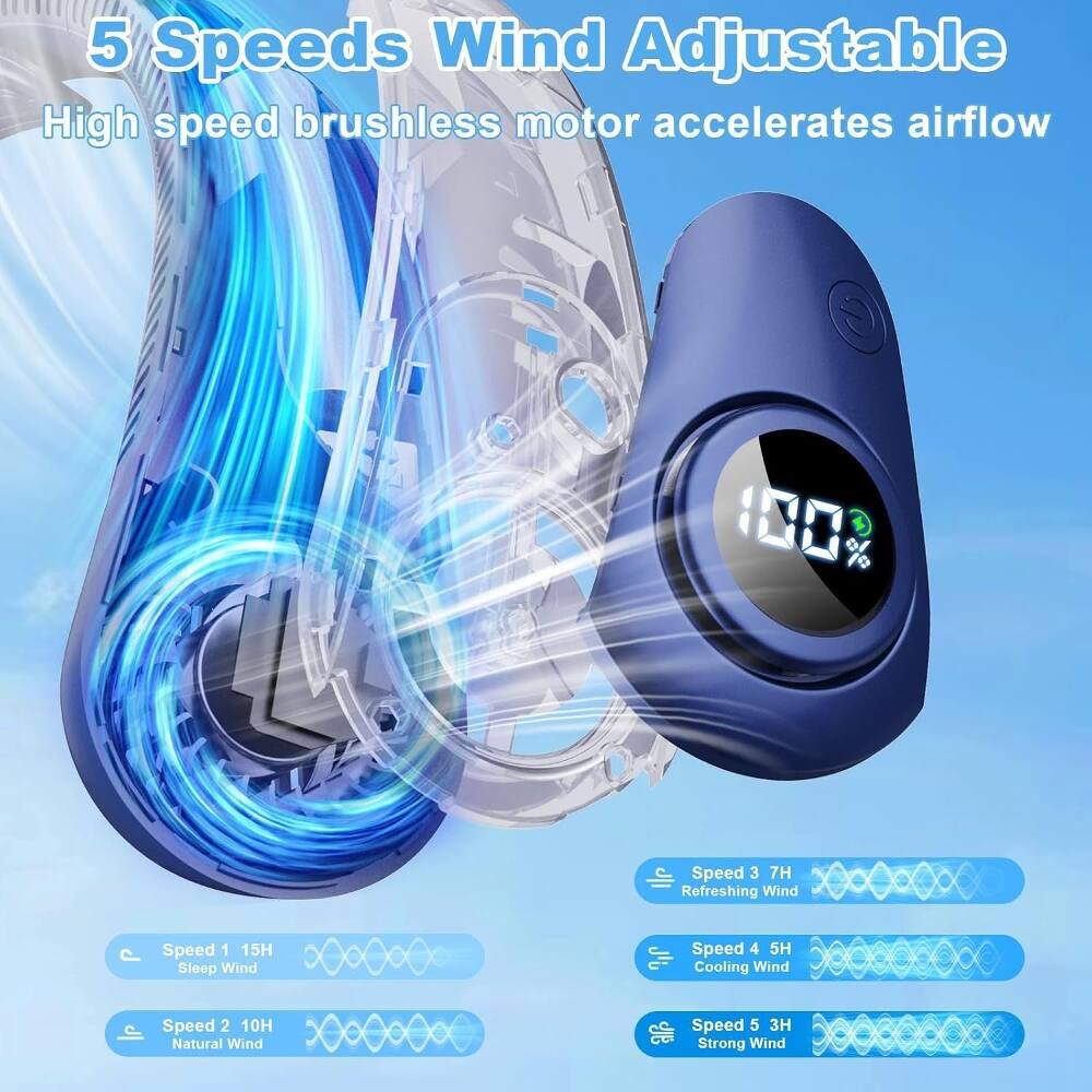 5 Speeds Wind Adjustable  
High speed brushless motor accelerates airflow  

Speed 1 15H  
Sleep Wind  

Speed 2 10H  
Natural Wind  

Speed 3 7H  
Refreshing Wind  

Speed 4 5H  
Cooling Wind  

Speed 5 3H  
Strong Wind
