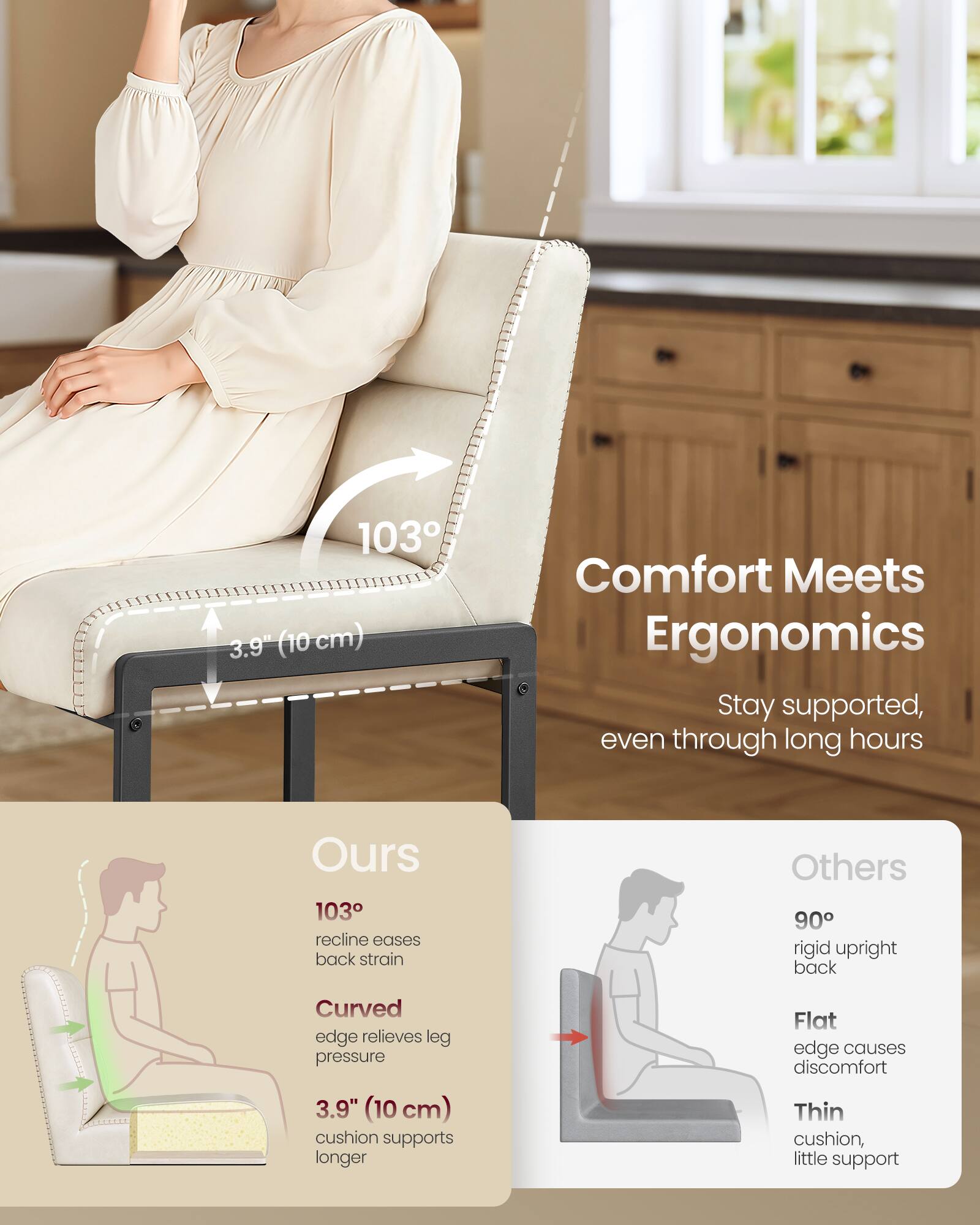 Comfort Meets Ergonomics  
Stay supported, even through long hours

Ours  
103° recline eases back strain  
Curved edge relieves leg pressure  
3.9" (10 cm) cushion supports longer

Others  
90° rigid upright back  
Flat edge causes discomfort  
Thin cushion, little support