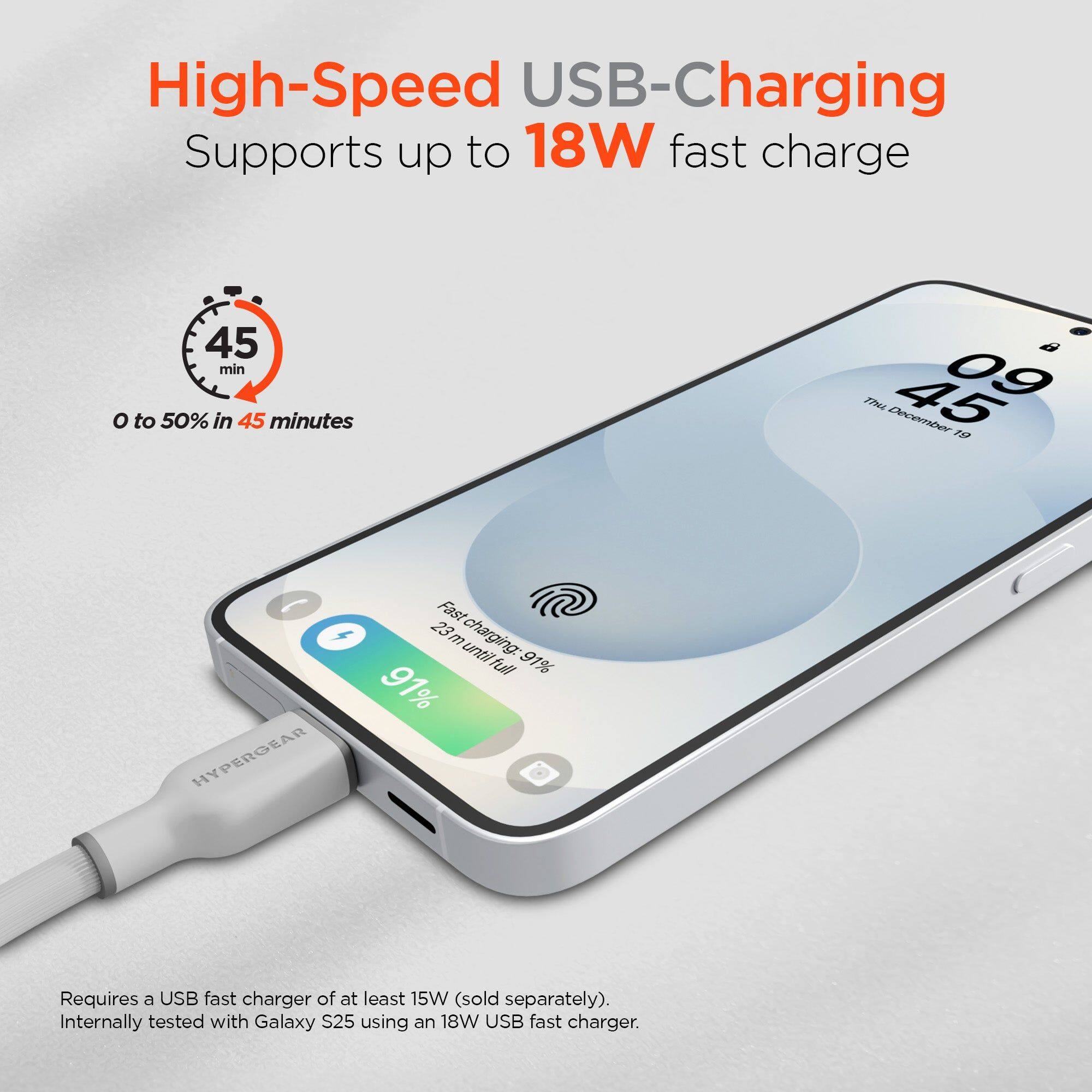 High-Speed USB-Charging Supports up to 18W fast charge. 0 to 50% in 45 minutes. HYPERGEAR Fast charging: 23m until full 91%. Requires a USB fast charger of at least 15W (sold separately). Internally tested with Galaxy S25 using an 18W USB fast charger.
