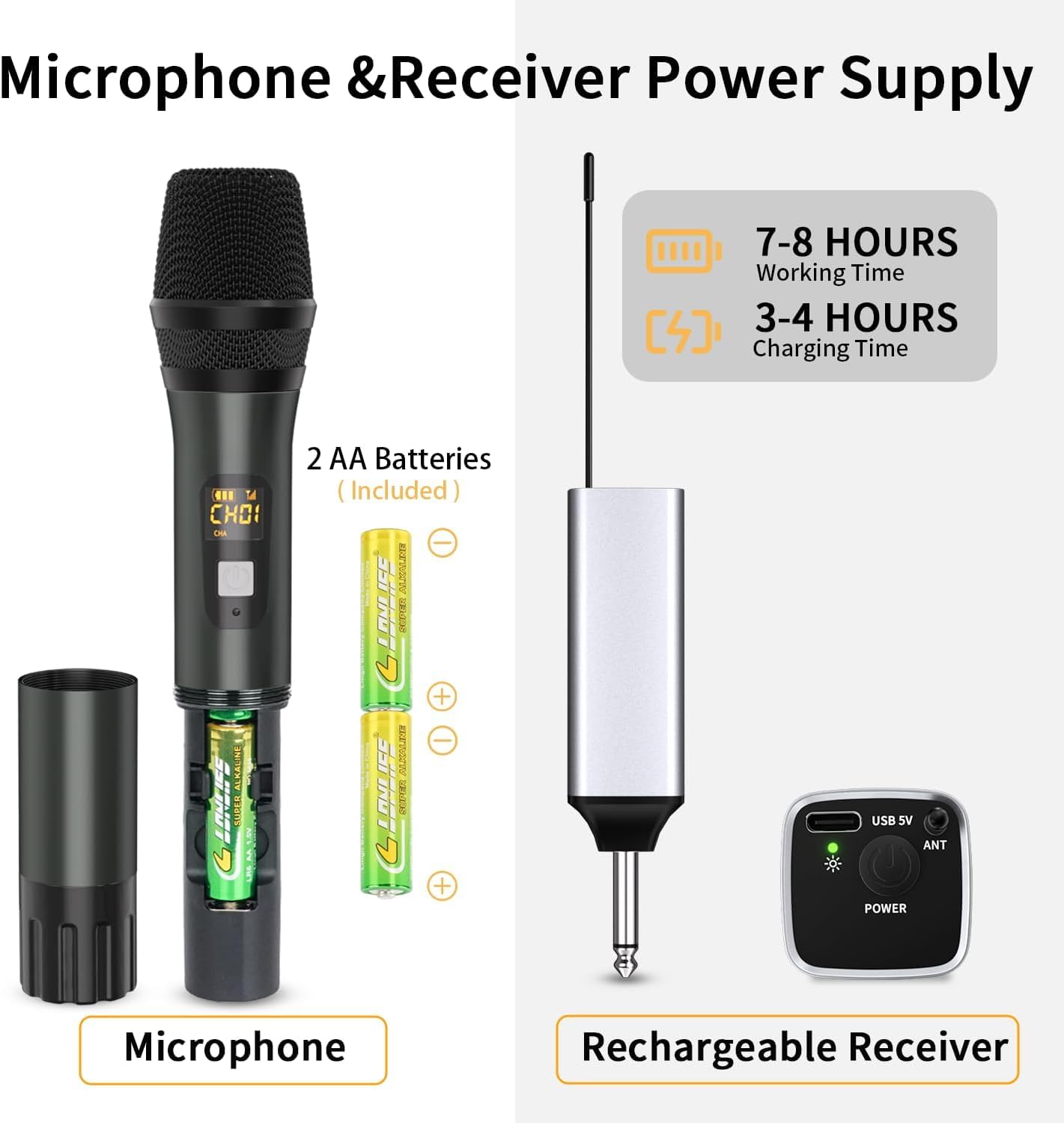 Microphone & Receiver Power Supply

- Microphone
  - 2 AA Batteries (Included)
  - 7-8 HOURS Working Time
  - 3-4 HOURS Charging Time

- Rechargeable Receiver
  - USB 5V
  - ANT
  - POWER