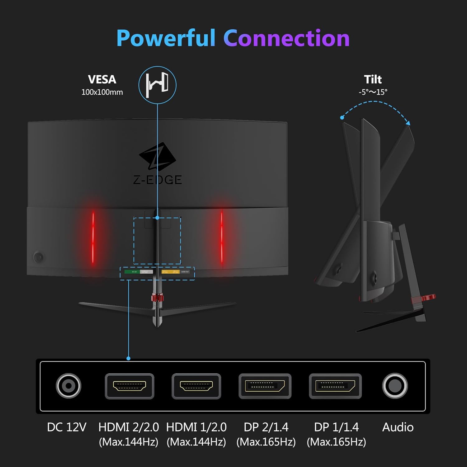 Powerful Connection VESA 100x100mm Tilt -5~15° Z-EDGE DC 12V HDMI 2/2.0 HDMI 1/2.0 DP 2/1.4 DP 1/1.4 Audio (Max.144Hz) (Max.144Hz) (Max.165Hz) (Max.165Hz)