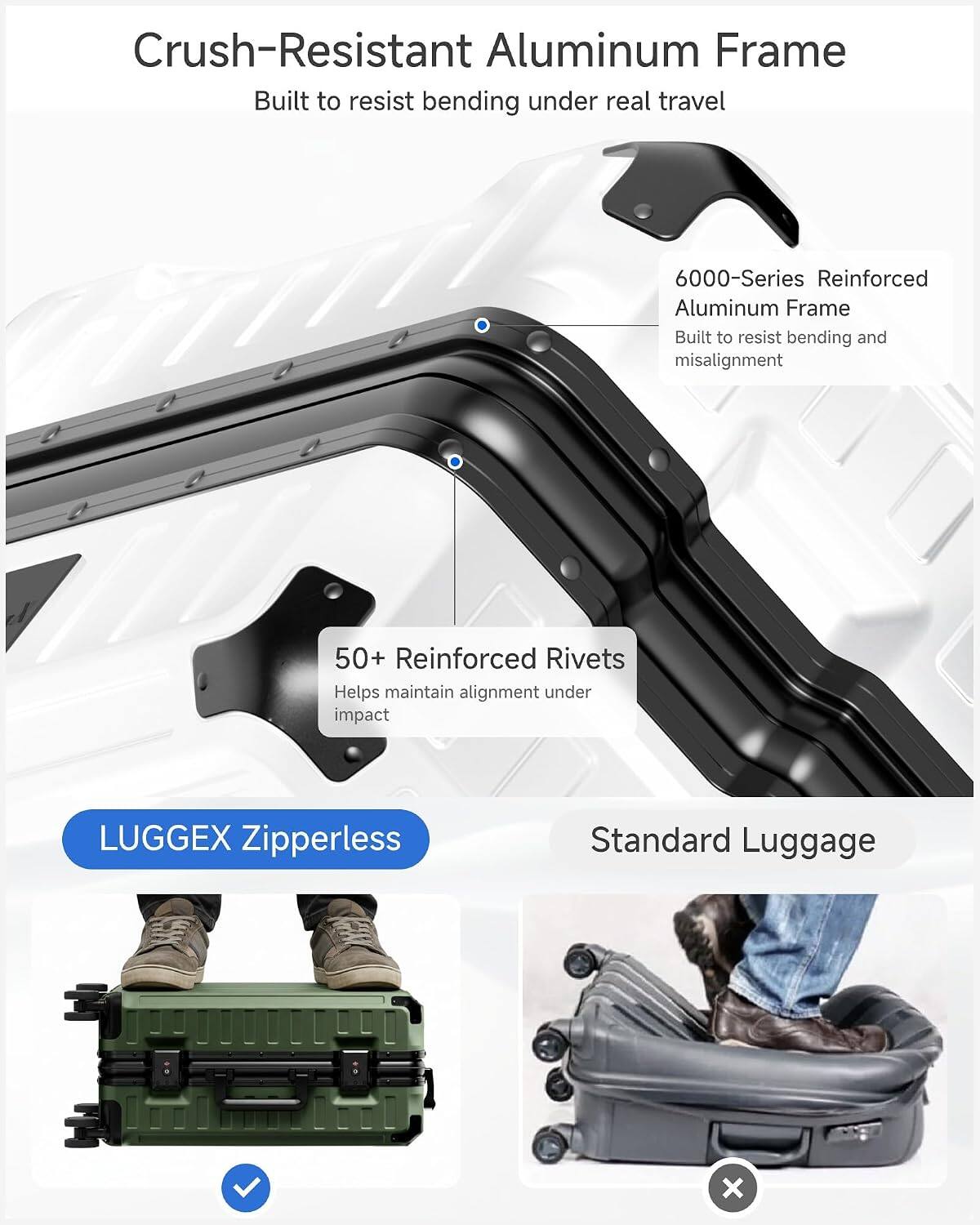 Crush-Resistant Aluminum Frame  
Built to resist bending under real travel  

6000-Series Reinforced Aluminum Frame  
Built to resist bending and misalignment  

50+ Reinforced Rivets  
Helps maintain alignment under impact  

LUGGEX Zipperless  
Standard Luggage