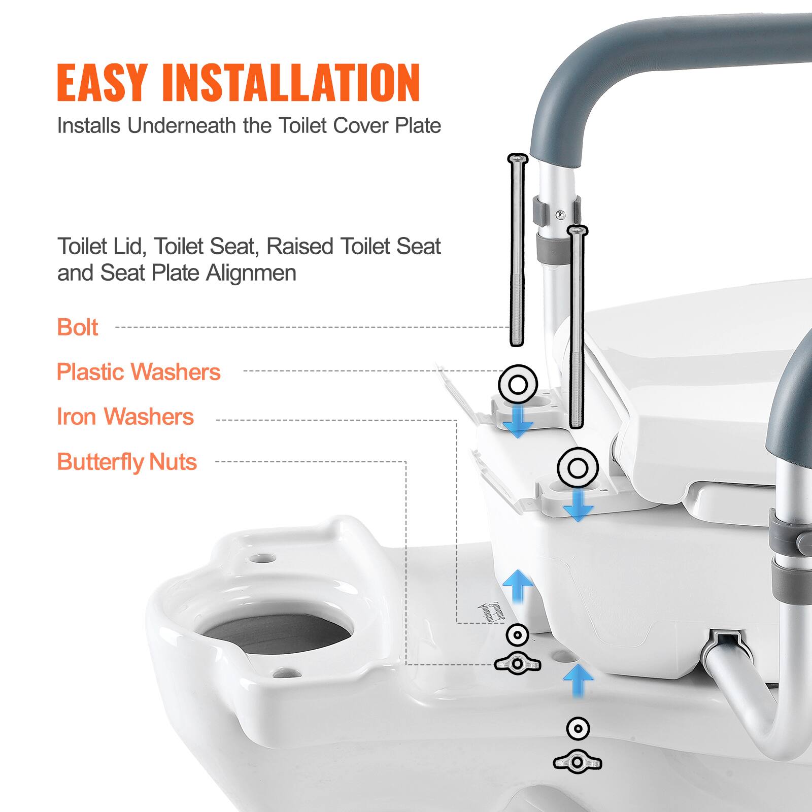 EASY INSTALLATION
Installs Underneath the Toilet Cover Plate
Toilet Lid, Toilet Seat, Raised Toilet Seat and Seat Plate Alignmen
Bolt
Plastic Washers
Iron Washers
Butterfly Nuts