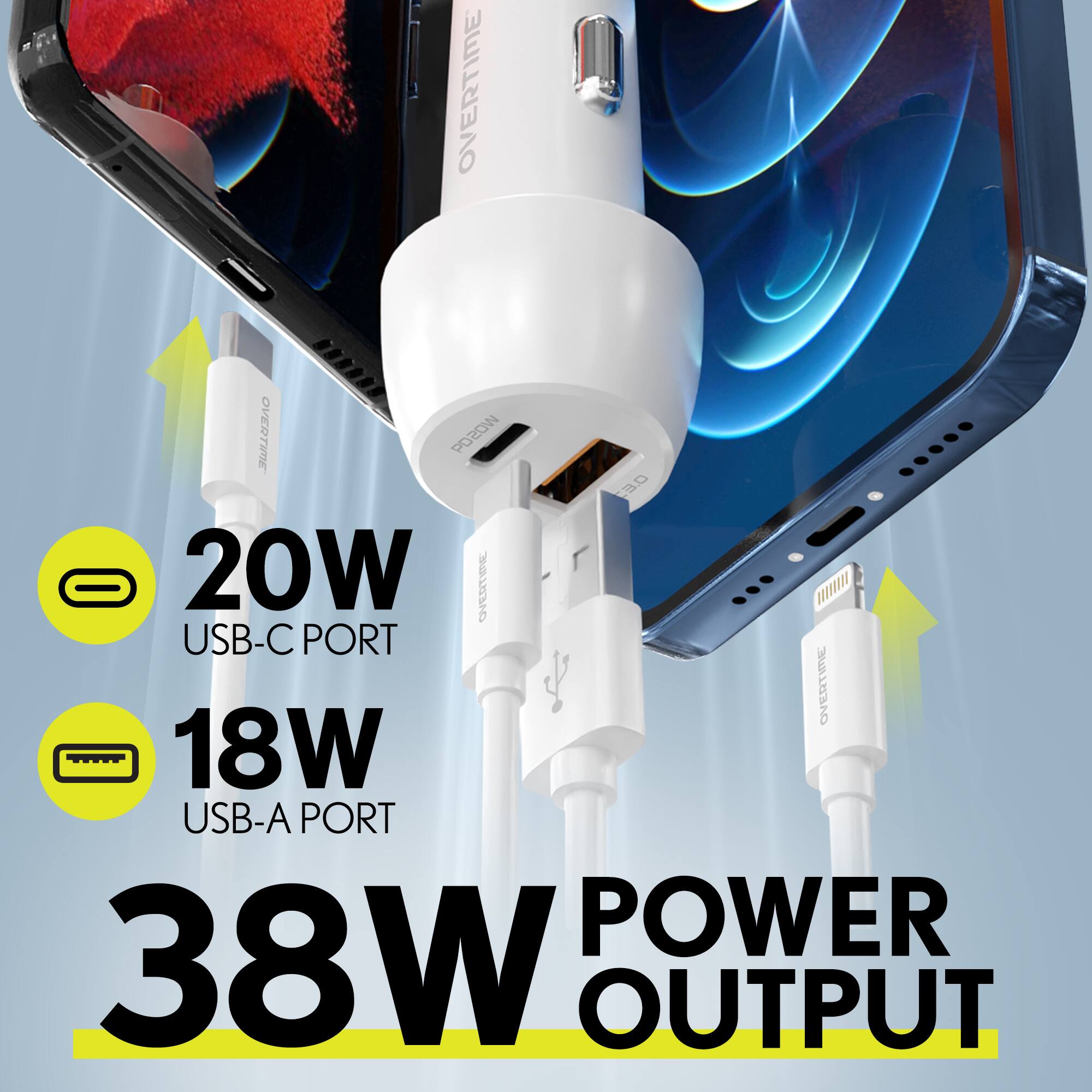 OVERTIME
20W USB-C PORT
18W USB-A PORT
38W POWER OUTPUT