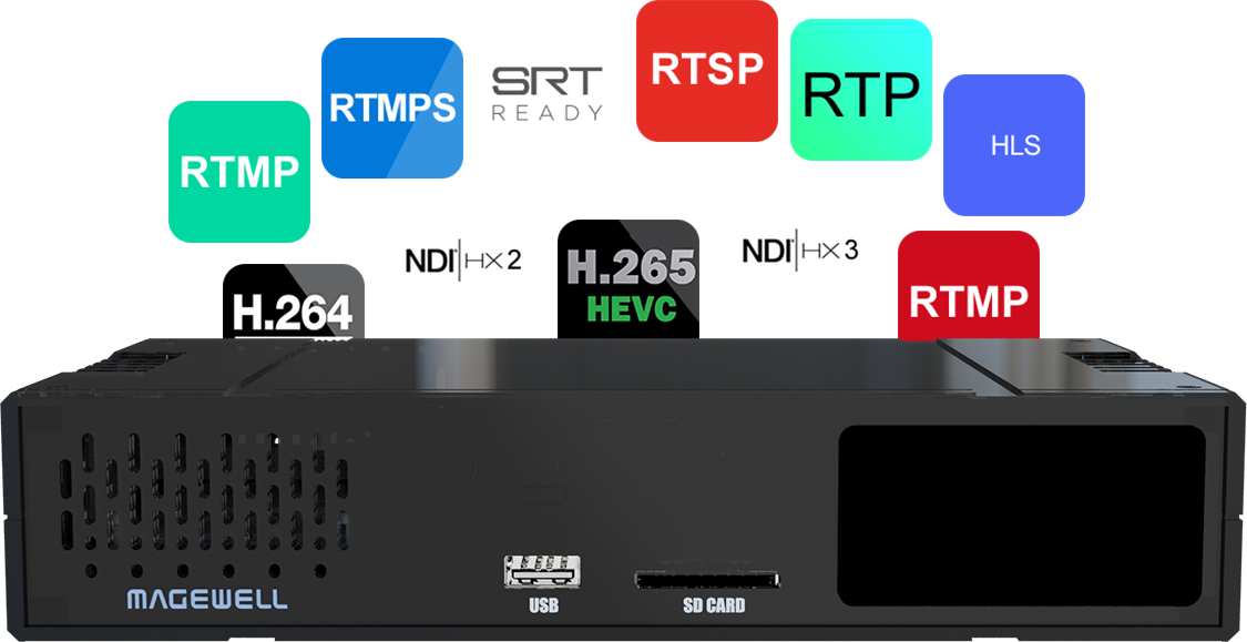 SRT RTSP RTMPS READY RTP RTMP HLS NDI HX 3 NDI HX2 2 H.265 H.264 HEVC RTMP MAGEWELL USB SD CARD
