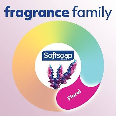 fragrance family  
Softsoap BRAND  
Floral
