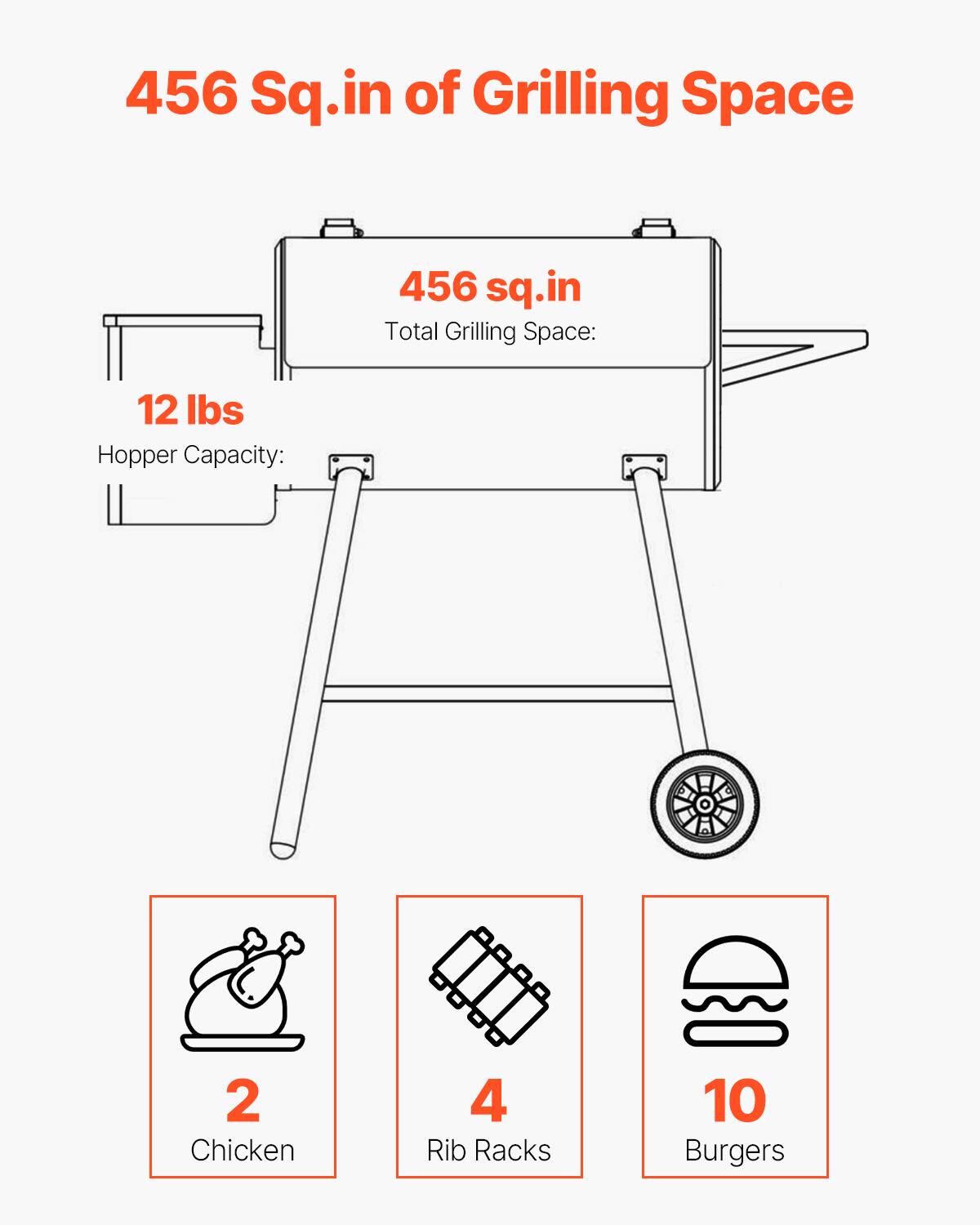 456 Sq.in of Grilling Space

456 sq.in Total Grilling Space:
12 lbs Hopper Capacity:
2 Chicken
4 Rib Racks
10 Burgers
