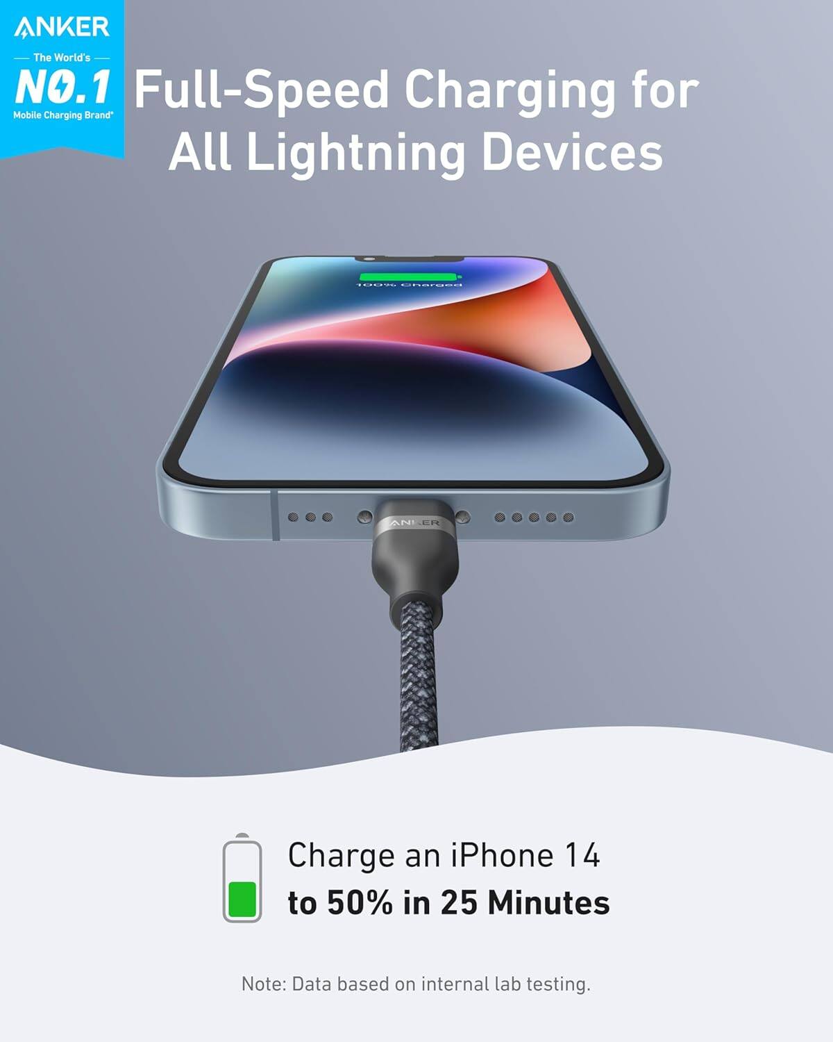 ANKER  
The World's NO.1 Full-Speed Charging for Mobile Charging Brand  

All Lightning Devices  

Charge an iPhone 14 to 50% in 25 Minutes  

Note: Data based on internal lab testing.