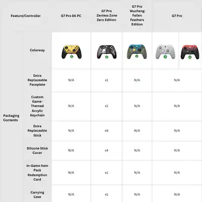 GameSir G7 Pro Controller for Xbox Series X|S|One, PC, Android, TMR Sticks, Hall Effect Triggers, 1000Hz Polling Rate,Audio Jack Mech White GameSir-G7 Pro - Best Buy GameSir G7 Pro Controller for Xbox Series X|S|One, PC, Android, TMR Sticks, Hall Effect Triggers, 1000Hz Polling Rate,Audio Jack Mech White GameSir-G7 Pro - Best Buy