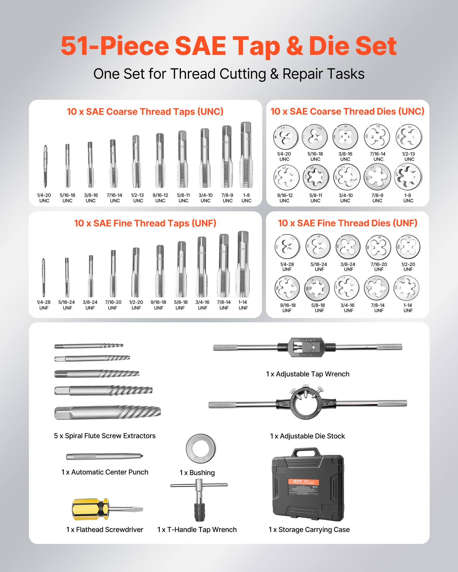 51-Piece SAE Tap & Die Set  
One Set for Thread Cutting & Repair Tasks  

10 x SAE Coarse Thread Taps (UNC)  
1/4-20 UNC  
5/16-18 UNC  
3/8-18 UNC  
7/16-14 UNC  
1/2-13 UNC  
9/16-12 UNC  
5/8-11 UNC  
3/4-10 UNC  
7/8-9 UNC  
1-8 UNC  

10 x SAE Coarse Thread Dies (UNC)  
1/4-20 UNC  
5/16-18 UNC  
3/8-18 UNC  
7/16-14 UNC  
1/2-13 UNC  
9/16-12 UNC  
5/8-11 UNC  
3/4-10 UNC  
7/8-9 UNC  
1-8 UNC  

10 x SAE Fine Thread Taps (UNF)  
1/4-28 UNF  
5/16-24 UNF  
3/8-24 UNF  
7/16-20 UNF