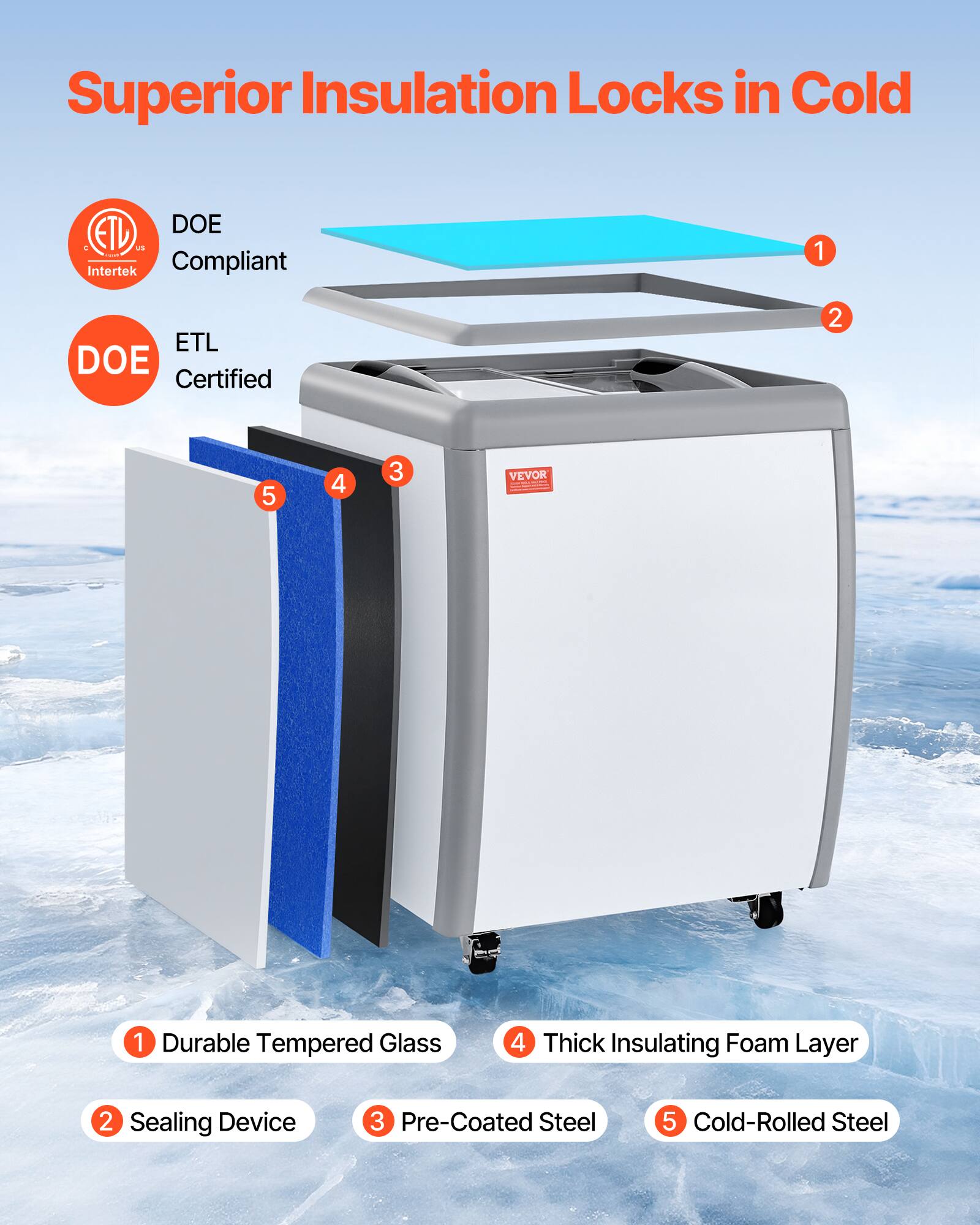 Superior Insulation Locks in Cold

1. Durable Tempered Glass
2. Sealing Device
3. Pre-Coated Steel
4. Thick Insulating Foam Layer
5. Cold-Rolled Steel

DOE Compliant
ETL Certified

VEVOR