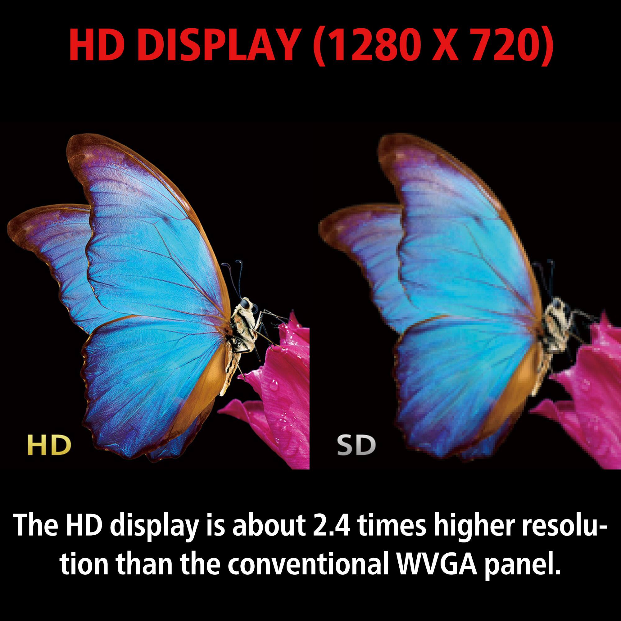 HD DISPLAY (1280 X 720)

HD SD

The HD display is about 2.4 times higher resolution than the conventional WVGA panel.