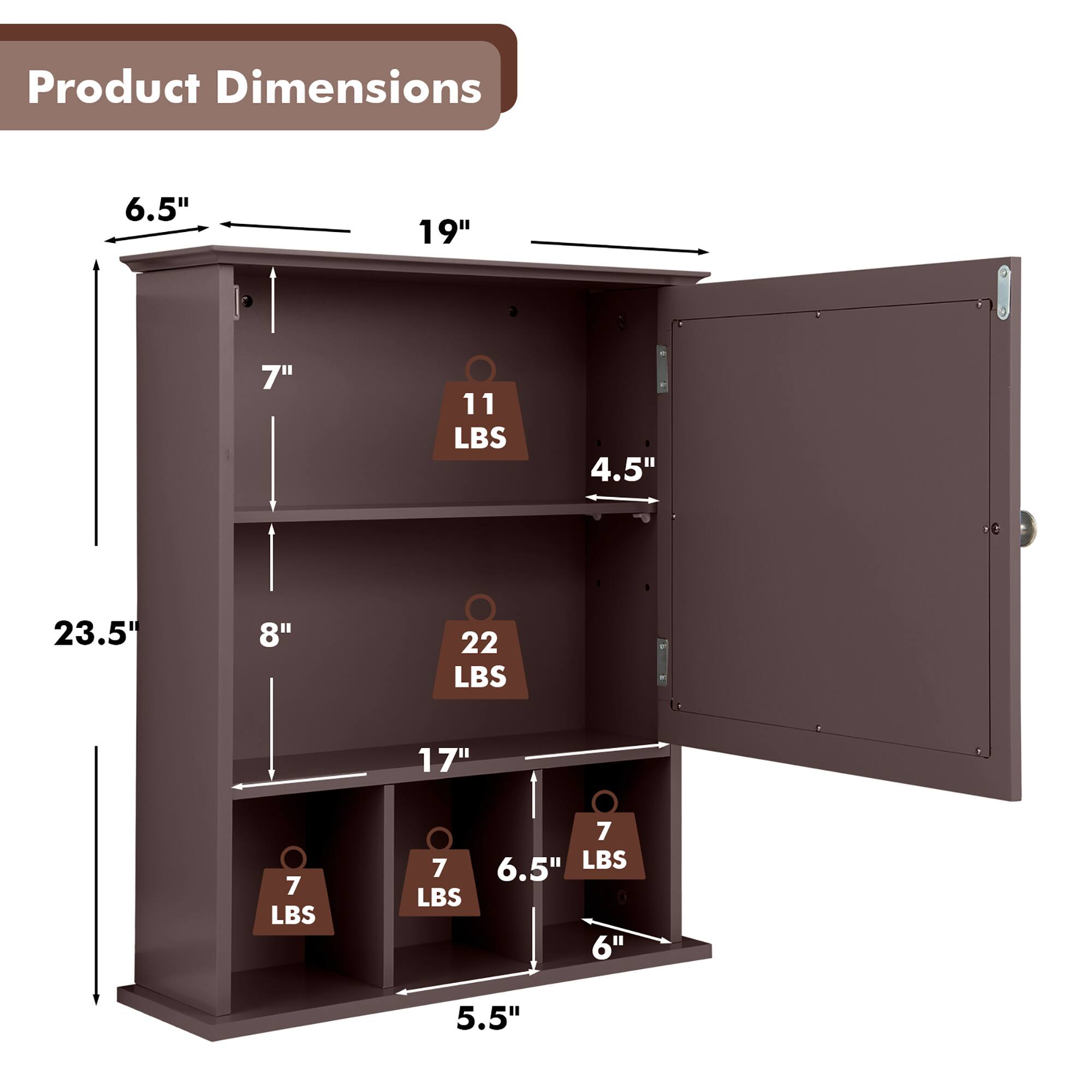Product Dimensions:  
6.5" x 19" x 7" (11 LBS)  
4.5" x 23.5" x 8" (22 LBS)  
17" x 7" x 7" (7 LBS)  
6.5" x 6" x 5.5" (7 LBS)