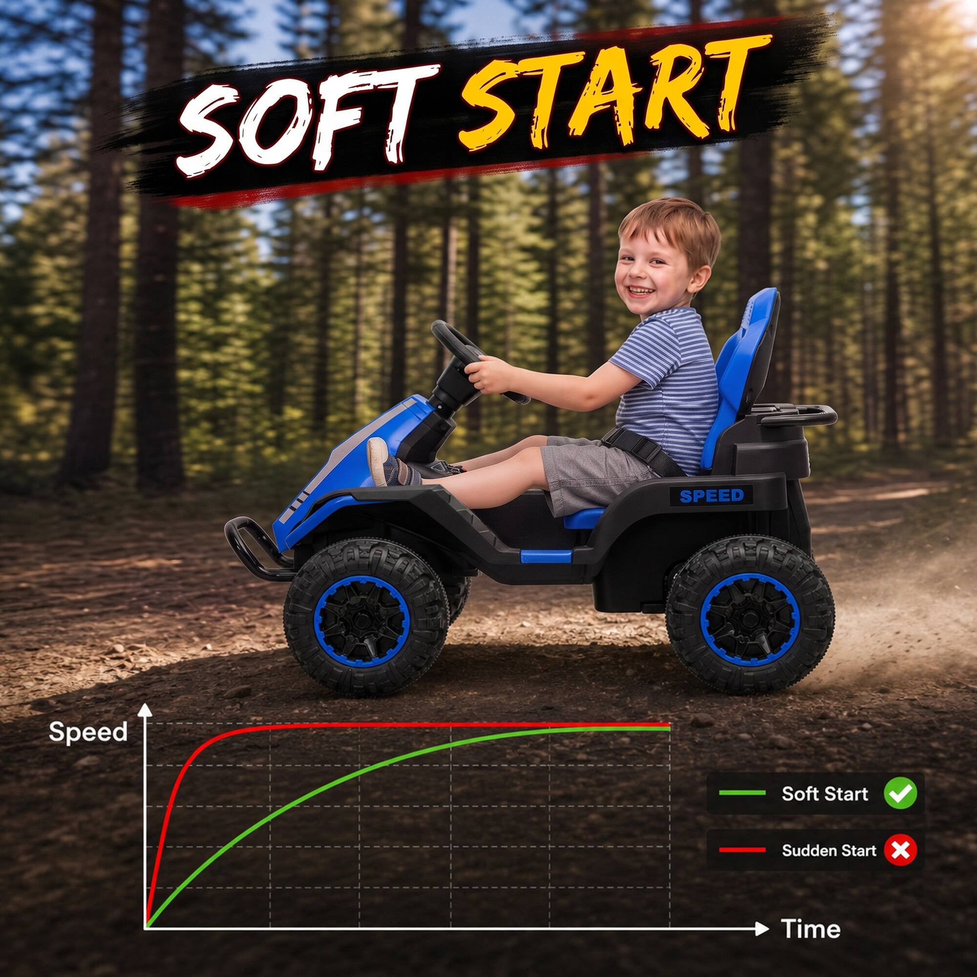 SOFT START

SPEED

Speed

Soft Start

Sudden Start X

Time