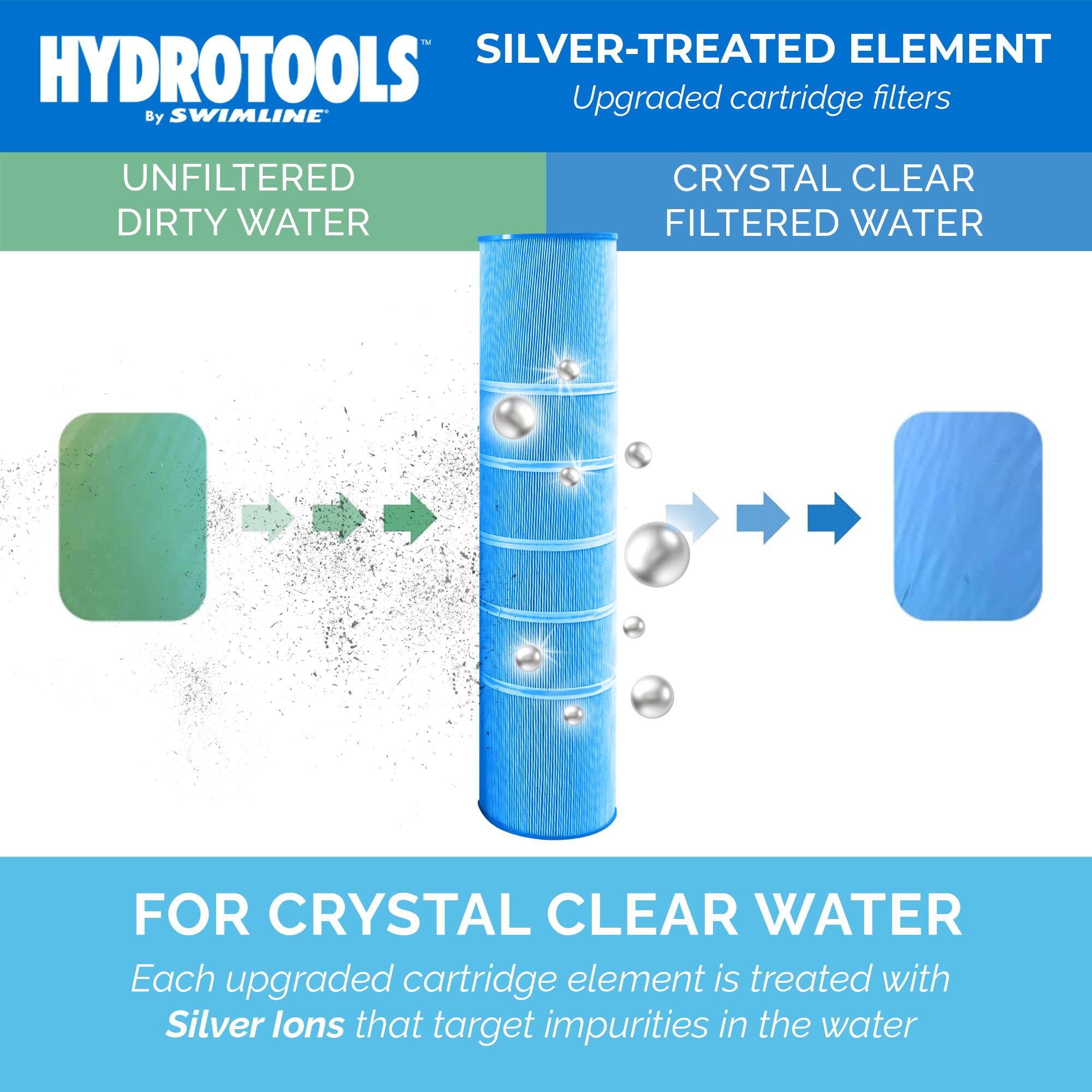 HYDROTOOLS™  
By SWIMLINE®

UNFILTERED DIRTY WATER  
SILVER-TREATED ELEMENT  
Upgraded cartridge filters  
CRYSTAL CLEAR FILTERED WATER

FOR CRYSTAL CLEAR WATER  
Each upgraded cartridge element is treated with Silver ions that target impurities in the water