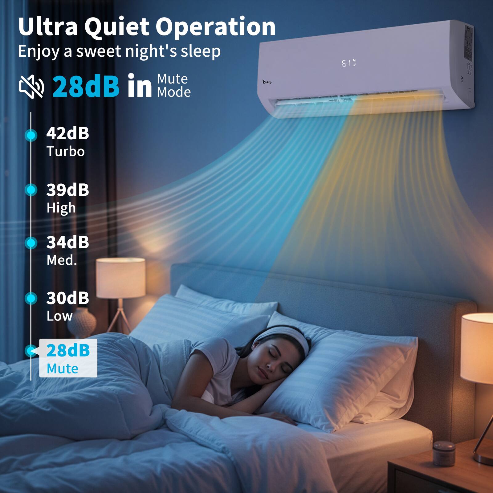 Ultra Quiet Operation  
Enjoy a sweet night's sleep  

28dB in Mute Mode  

42dB Turbo  
39dB High  
34dB Med.  
30dB Low  
28dB Mute