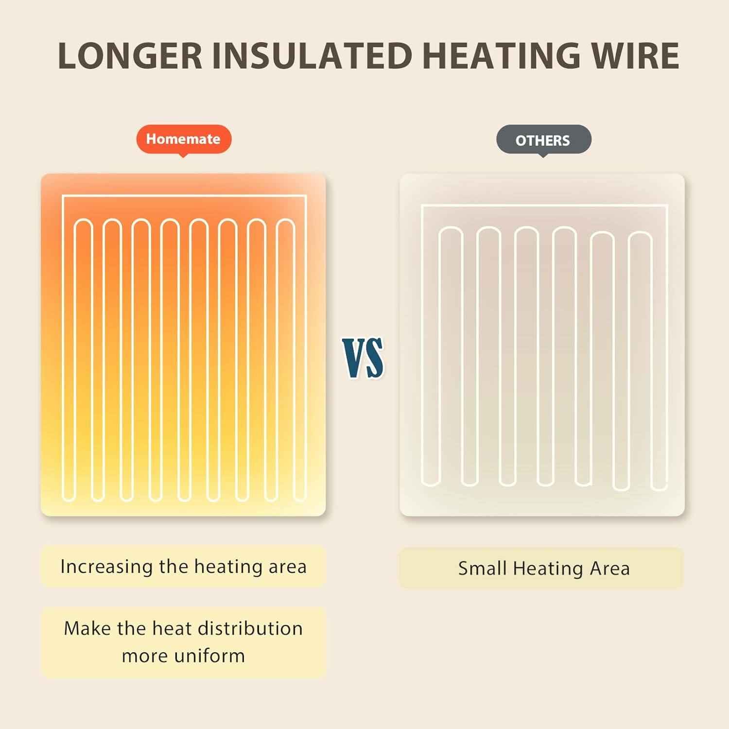 Alt View 1. blue - Paaaawaters Homemate Heated Blanket Electric Throw -Heating Blanket Throw 1/2/4/6/8 Hours Auto-Off 10 Heat Level - color:14-Aqua+size:62Inchx84Inch.