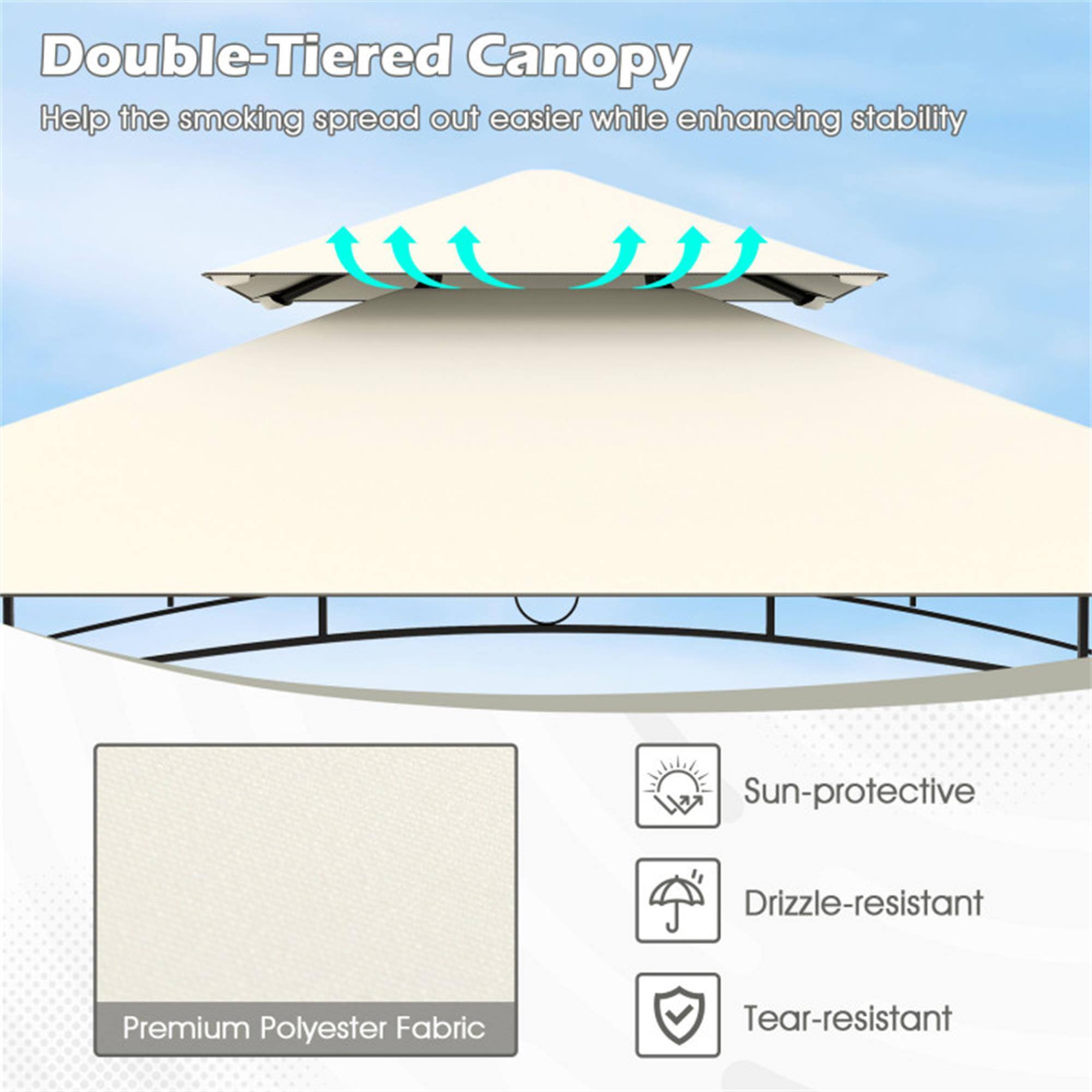 Double-Tiered Canopy  
Help the smoking spread out easier while enhancing stability  

Sun-protective  
Drizzle-resistant  
Premium Polyester Fabric  
Tear-resistant