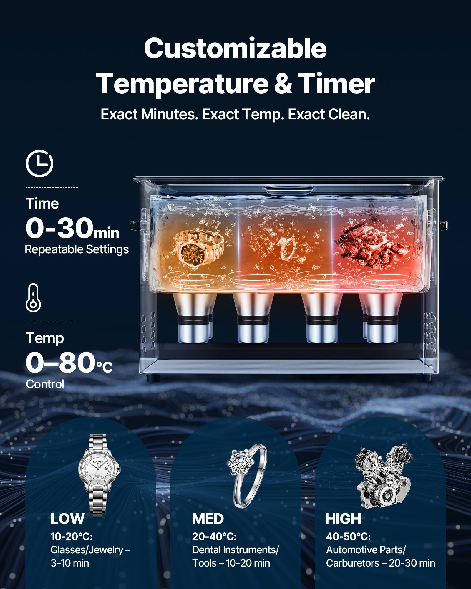 Customizable Temperature & Timer  
Exact Minutes. Exact Temp. Exact Clean.  

Time 0-30min  
Repeatable Settings  

Temp 0-80°C  
Control  

LOW 10-20°C: Glasses/Jewelry - 3-10 min  
MED 20-40°C: Dental Instruments/Tools - 10-20 min  
HIGH 40-50°C: Automotive Parts/Carburetors - 20-30 min