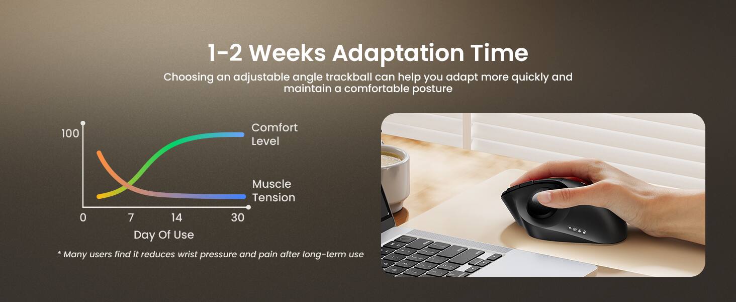 1-2 Weeks Adaptation Time  
Choosing an adjustable angle trackball can help you adapt more quickly and maintain a comfortable posture

Comfort Level  
Muscle Tension  
0 7 14 30 Day Of Use  
*Many users find it reduces wrist pressure and pain after long-term use