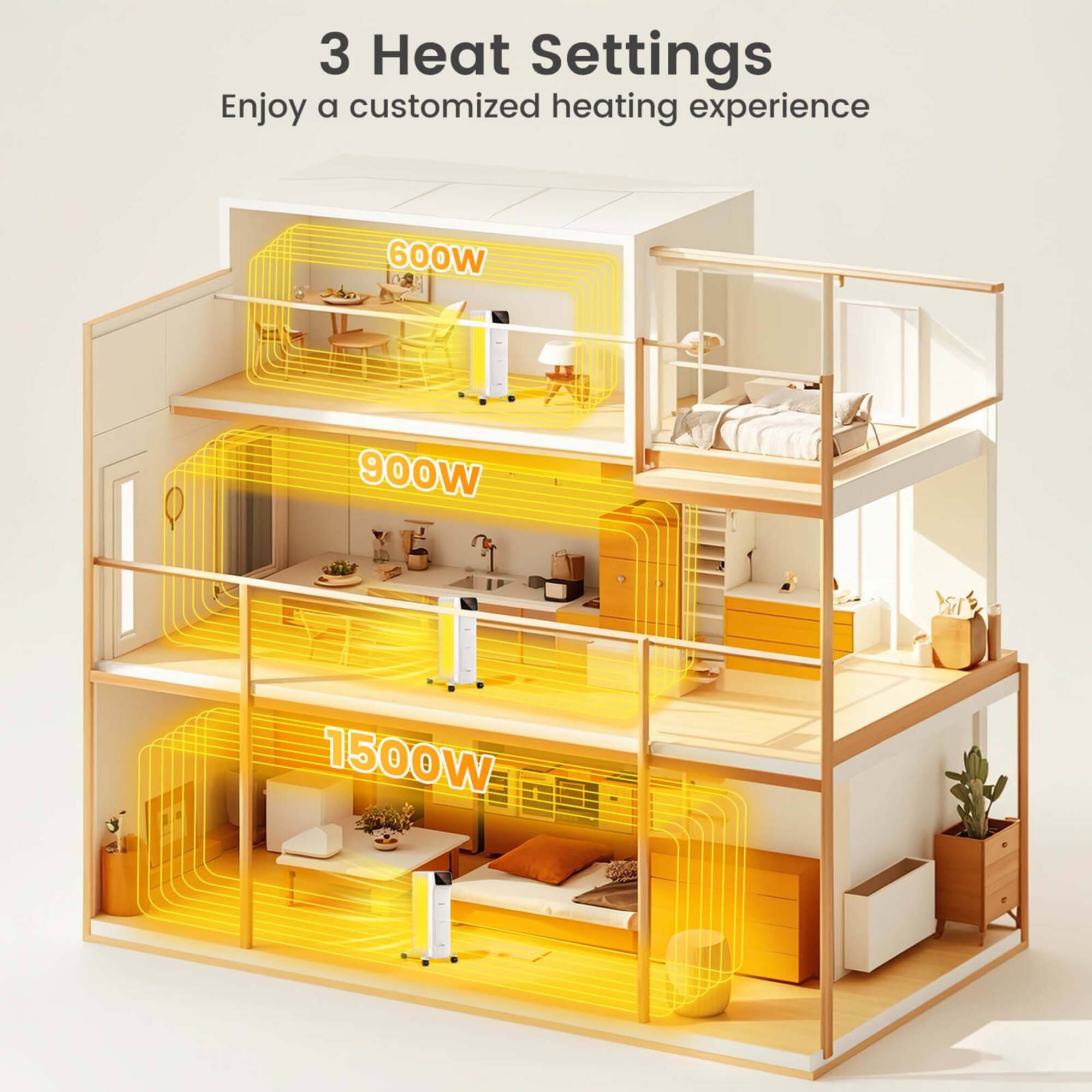 3 Heat Settings  
Enjoy a customized heating experience  

600W  
900W  
1500W