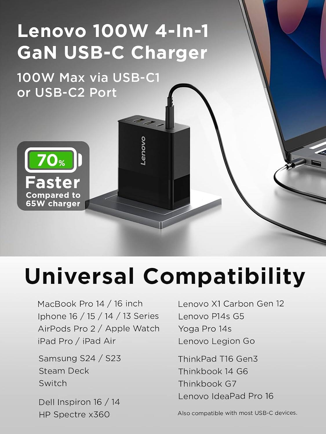Lenovo 100W 4-In-1 GaN USB-C Charger  
100W Max via USB-C1 or USB-C2 Port  
70% Faster Compared to 65W charger  

Universal Compatibility  
MacBook Pro 14 / 16 inch  
iPhone 16 / 15 / 14 / 13 Series  
AirPods Pro 2 / Apple Watch  
iPad Pro / iPad Air  
Samsung S24 / S23  
Steam Deck  
Switch  
Dell Inspiron 16 / 14  
HP Spectre x360  
Lenovo X1 Carbon Gen 12  
Lenovo P14s G5  
Yoga Pro 14s  
Lenovo Legion Go  
ThinkPad T16 Gen3  
Thinkbook 14 G6  
Thinkbook G7  
Lenovo IdeaPad Pro 16  

Also compatible with most USB-C devices.