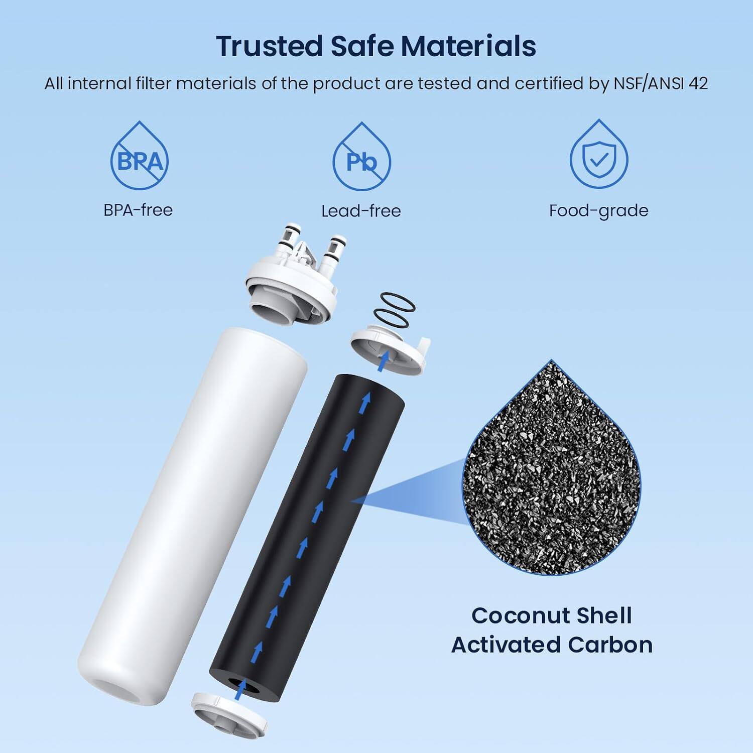 Trusted Safe Materials  
All internal filter materials of the product are tested and certified by NSF/ANSI 42  

- BPA-free  
- Lead-free  
- Food-grade  

Coconut Shell Activated Carbon