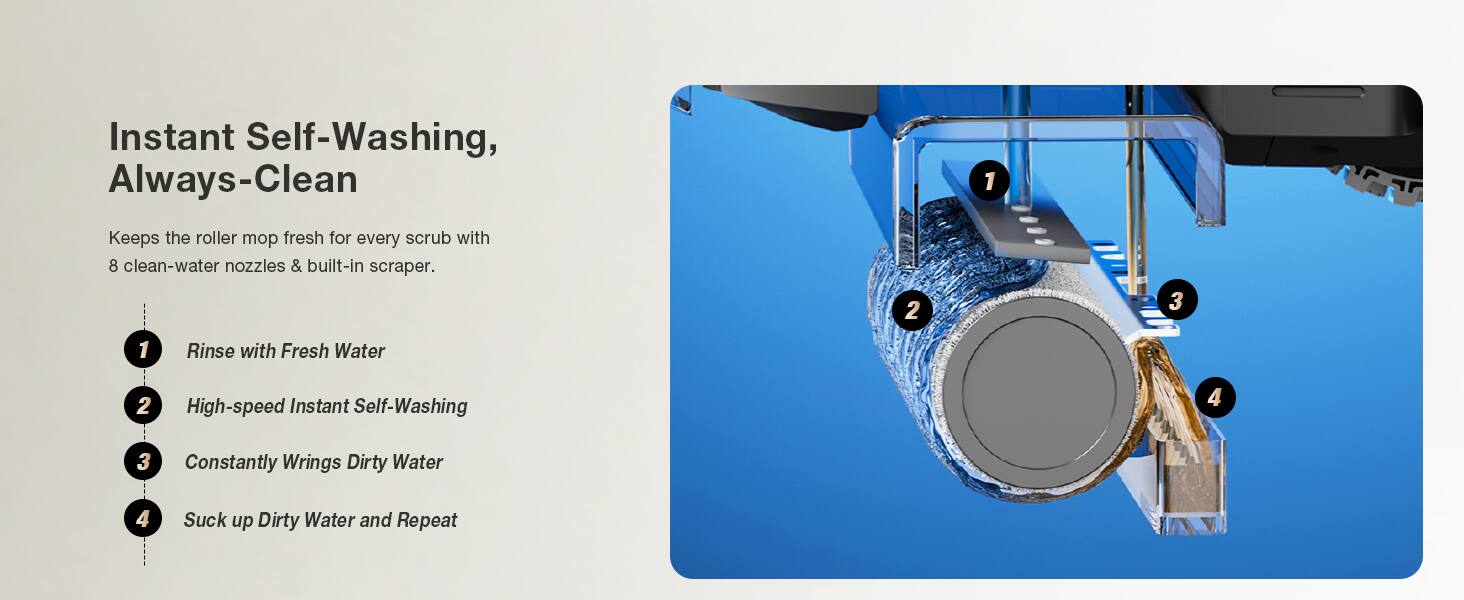 Instant Self-Washing, Always-Clean

Keeps the roller mop fresh for every scrub with 8 clean-water nozzles & built-in scraper.

1. Rinse with Fresh Water
2. High-speed Instant Self-Washing
3. Constantly Wrings Dirty Water
4. Suck up Dirty Water and Repeat