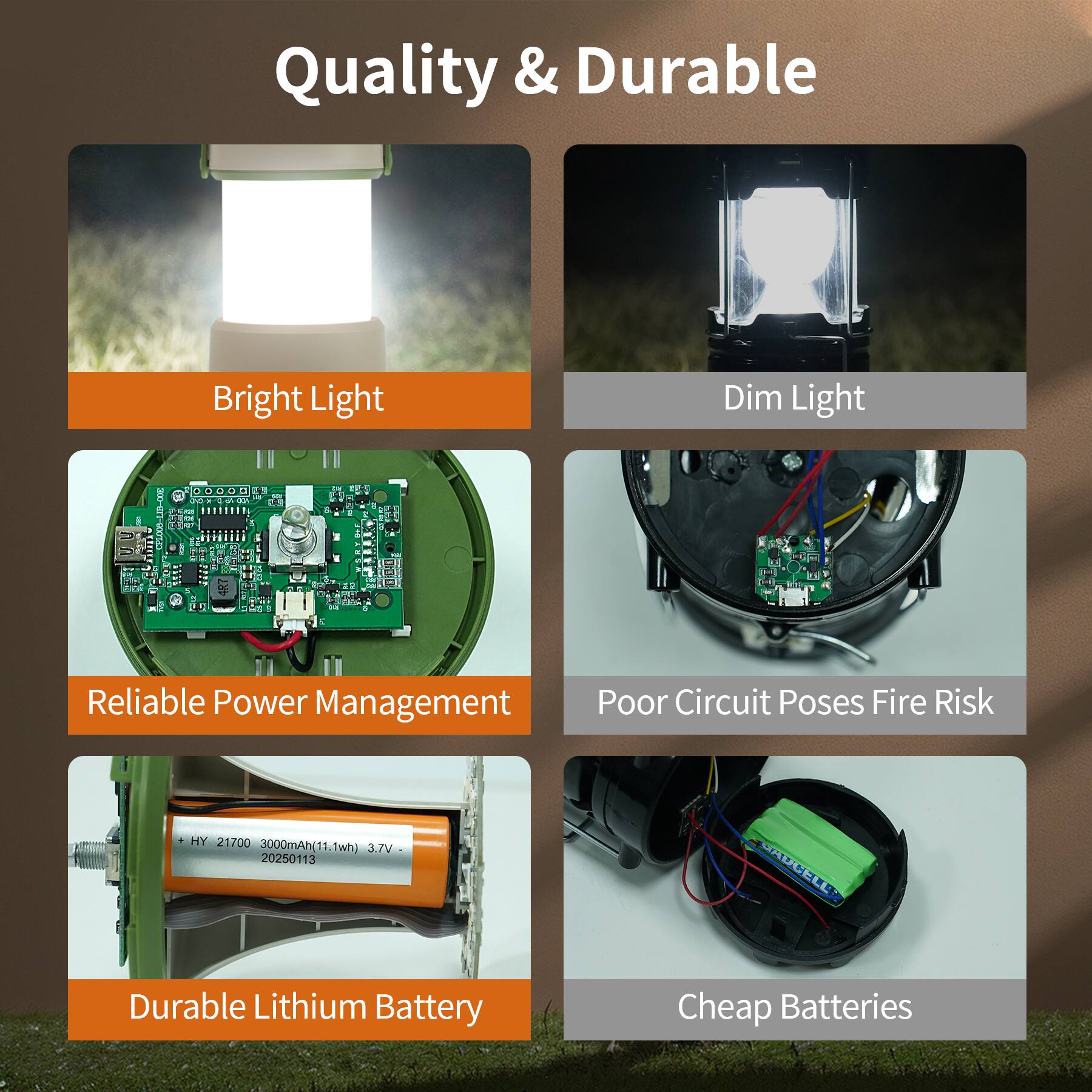 Quality & Durable

- Bright Light
- Dim Light
- Reliable Power Management
- Poor Circuit Poses Fire Risk
- Durable Lithium Battery
- Cheap Batteries

HY 21700 3000mAh(11.1wh) 3.7V 20250113 GADCELL