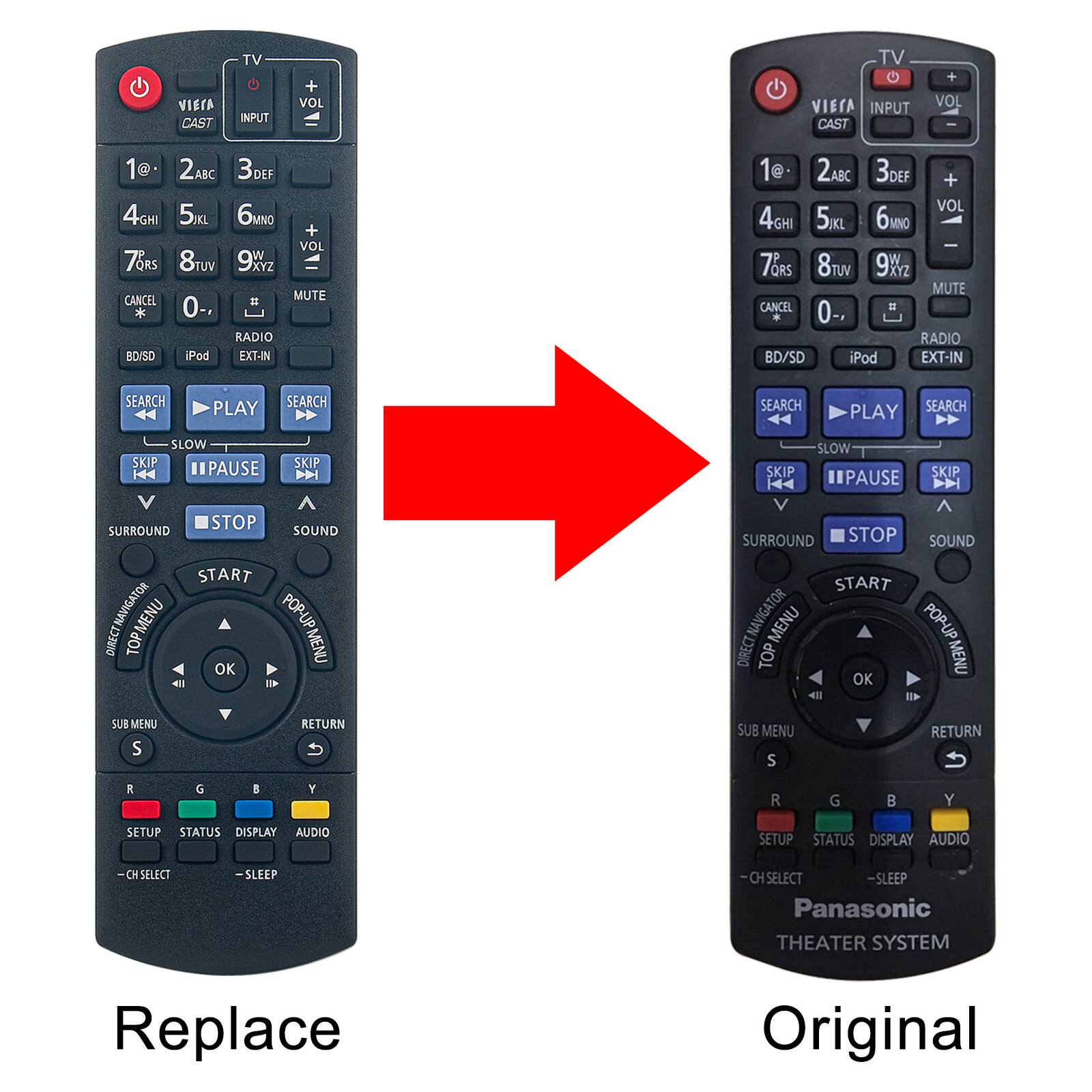 **Replace:**

- VISTA CAST TV C INPUT + VOL TV VIA INPUT CAST + VOL
- 1@ 2ABC 3DEF 4GHI 5JKL 6MNO + VOL 7QRS 8TUV 9WXYZ CANCEL MUTE = * 0-, RADIO BD/SD iPod EXT-IN
- SEARCH PLAY SEARCH SLOW SKIP SKIP |4 PAUSE V STOP SURROUND SOUND START DIRECT.NAVIGATOR TOPMENU POP-UP DIRECT TOP MENU OK 4l I SUB MENU S RETURN
- R G B Y SETUP STATUS DISPLAY AUDIO CH SELECT SLEEP
- Panasonic THEATER SYSTEM

**Original:**

- TV
- VIERA CAST
- INPUT VOL
- 1@ 2ABC 3DEF 4GHI 5JKL 6MNO + VOL 7QRS 8TUV 9WXYZ MUTE
- RADIO BD/SD iPod EXT-IN
- SEARCH PLAY SEARCH SLOW SKIP SKIP |4 PAUSE V STOP SURROUND SOUND START DIRECT.NAVIGATOR TOPMENU POP-UP DIRECT TOP MENU OK 4l I SUB MENU S RETURN
- R G B Y SETUP STATUS DISPLAY AUDIO CH SELECT SLEEP
- Panasonic THEATER SYSTEM