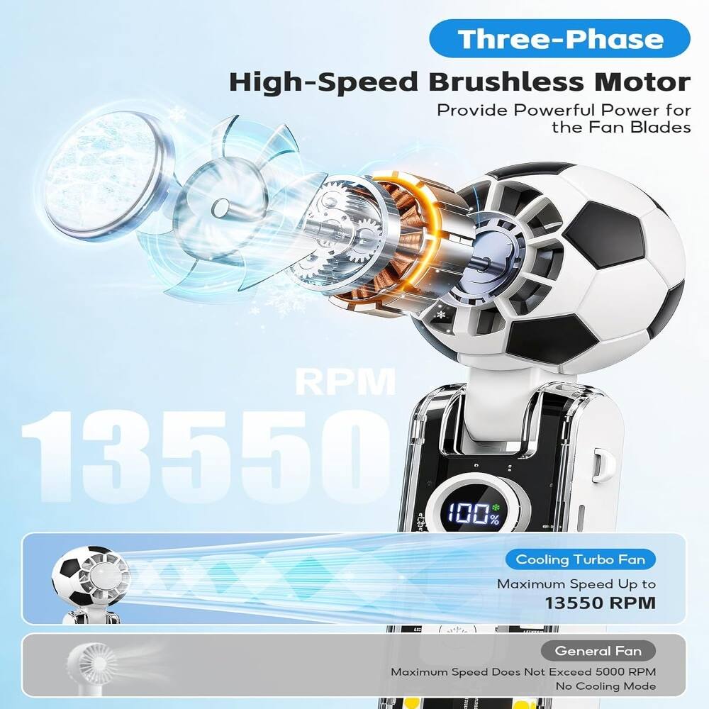 Three-Phase High-Speed Brushless Motor Provide Powerful Power for the Fan Blades RPM 13550

100% Cooling Turbo Fan Maximum Speed Up to 13550 RPM

General Fan Maximum Speed Does Not Exceed 5000 RPM No Cooling Mode