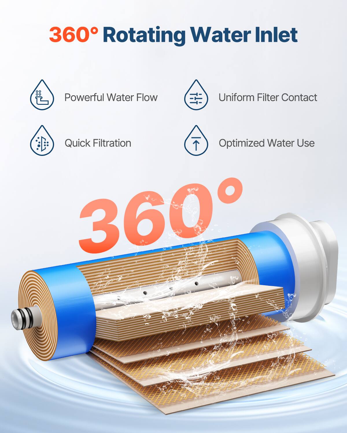 360° Rotating Water Inlet

- Powerful Water Flow
- Quick Filtration
- Uniform Filter Contact
- Optimized Water Use

360°
