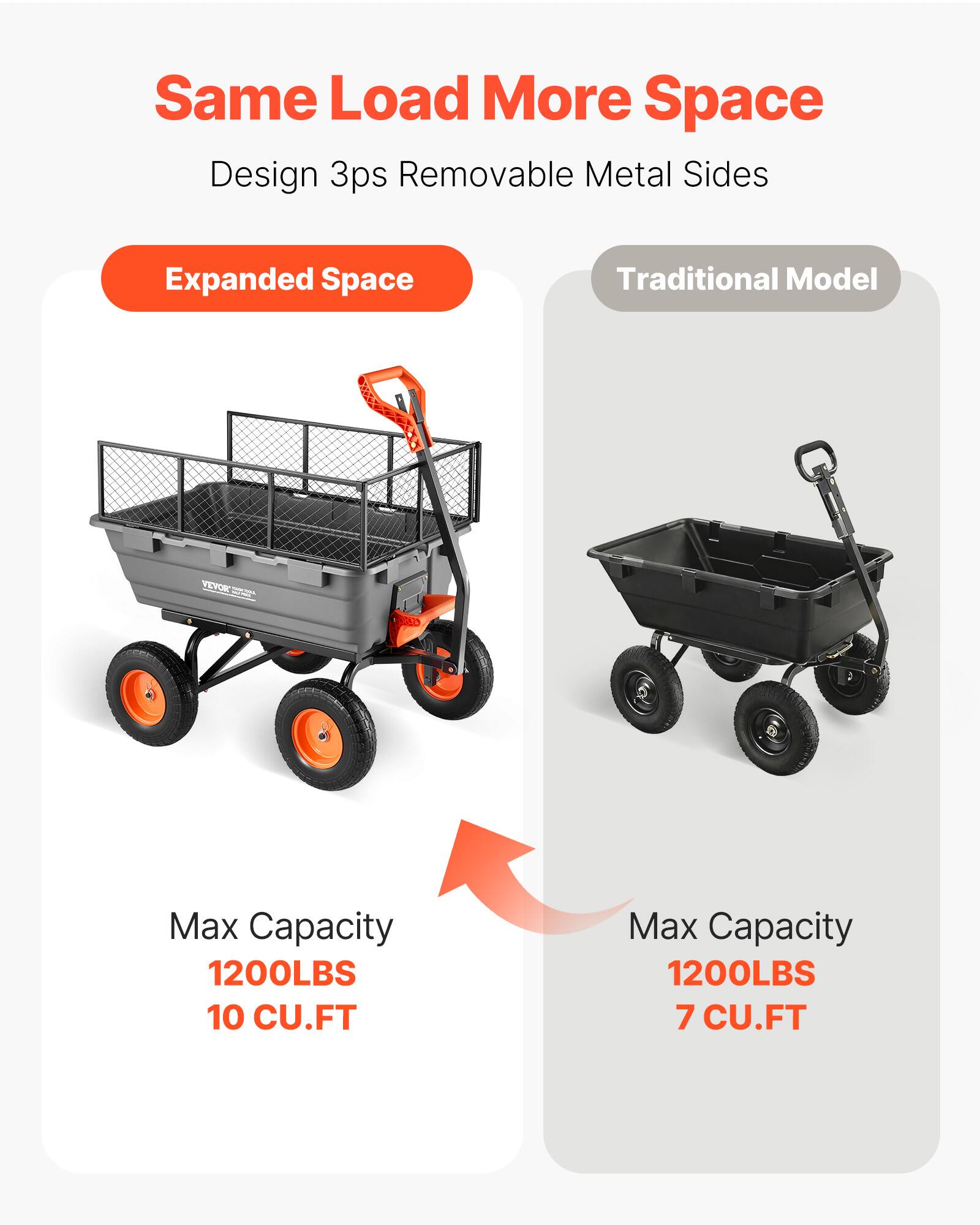 Same Load More Space  
Design 3ps Removable Metal Sides  

Expanded Space  
Traditional Model  

Max Capacity 1200LBS 10 CU.FT  
Max Capacity 1200LBS 7 CU.FT