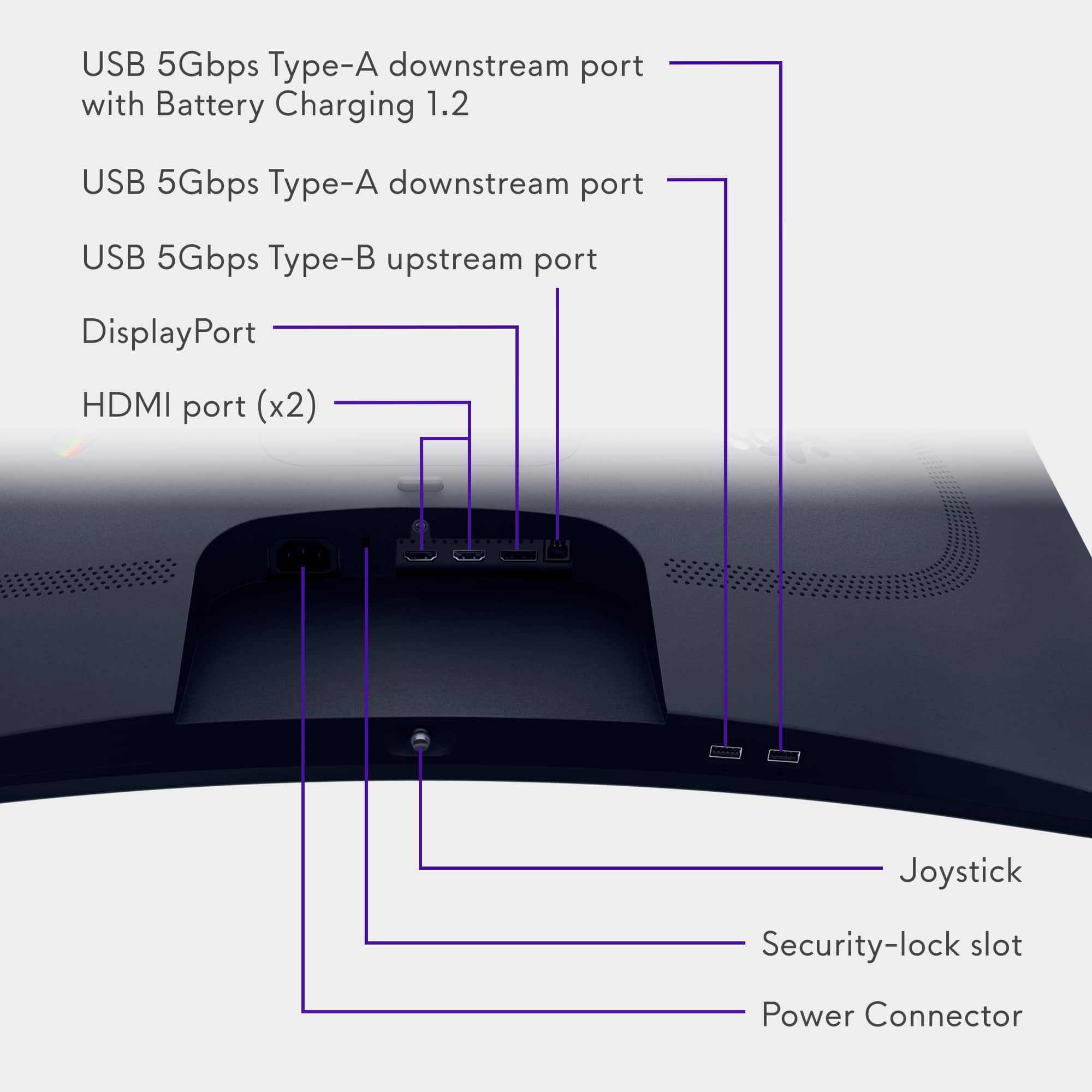 The image shows a diagram of a device with various ports and connectors labeled. The labels include:
1. USB 5Gbps Type-A downstream port with Battery Charging 1.2
2. USB 5Gbps Type-A downstream port
3. USB 5Gbps Type-B upstream port
4. DisplayPort HDMI port (x2)
5. Joystick
6. Security-lock slot
7. Power Connector
These labels indicate the different functions and purposes of the ports and connectors on the device.