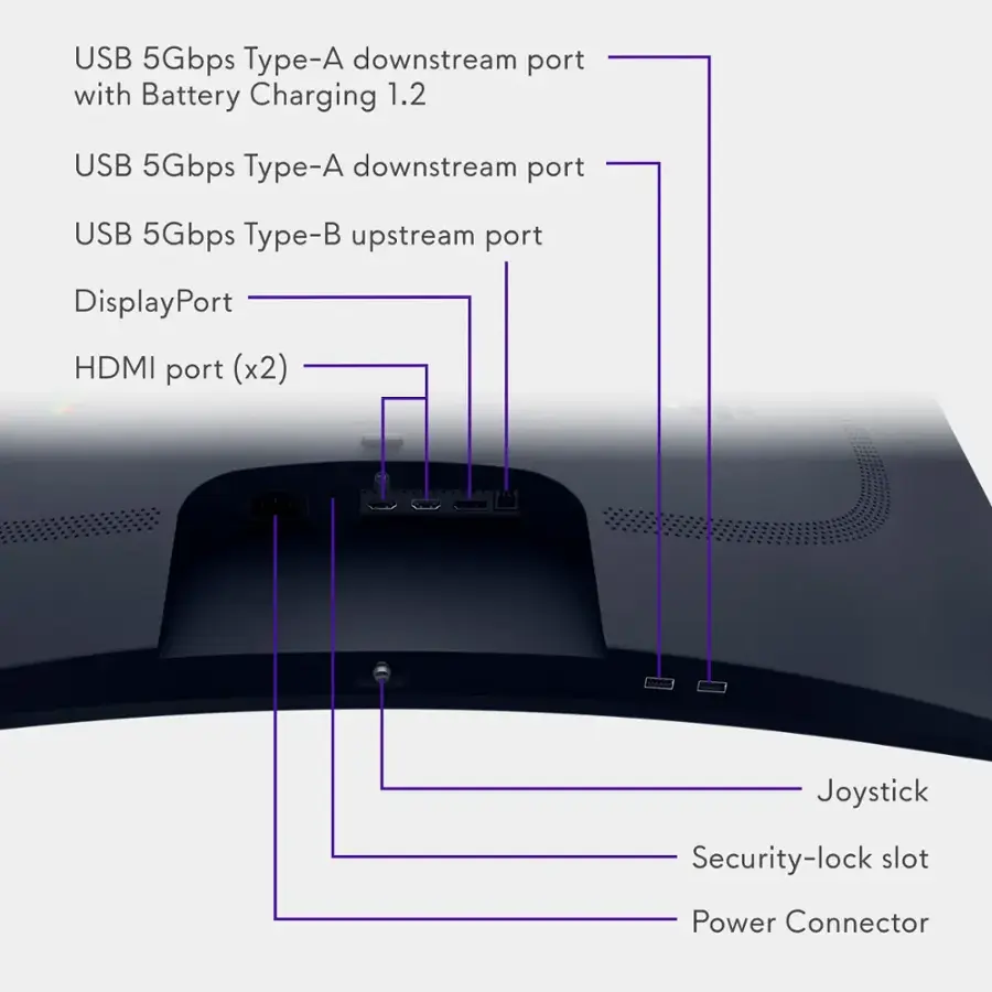 Alienware Monitor Serial Number Example Alienware AW3225DM 32