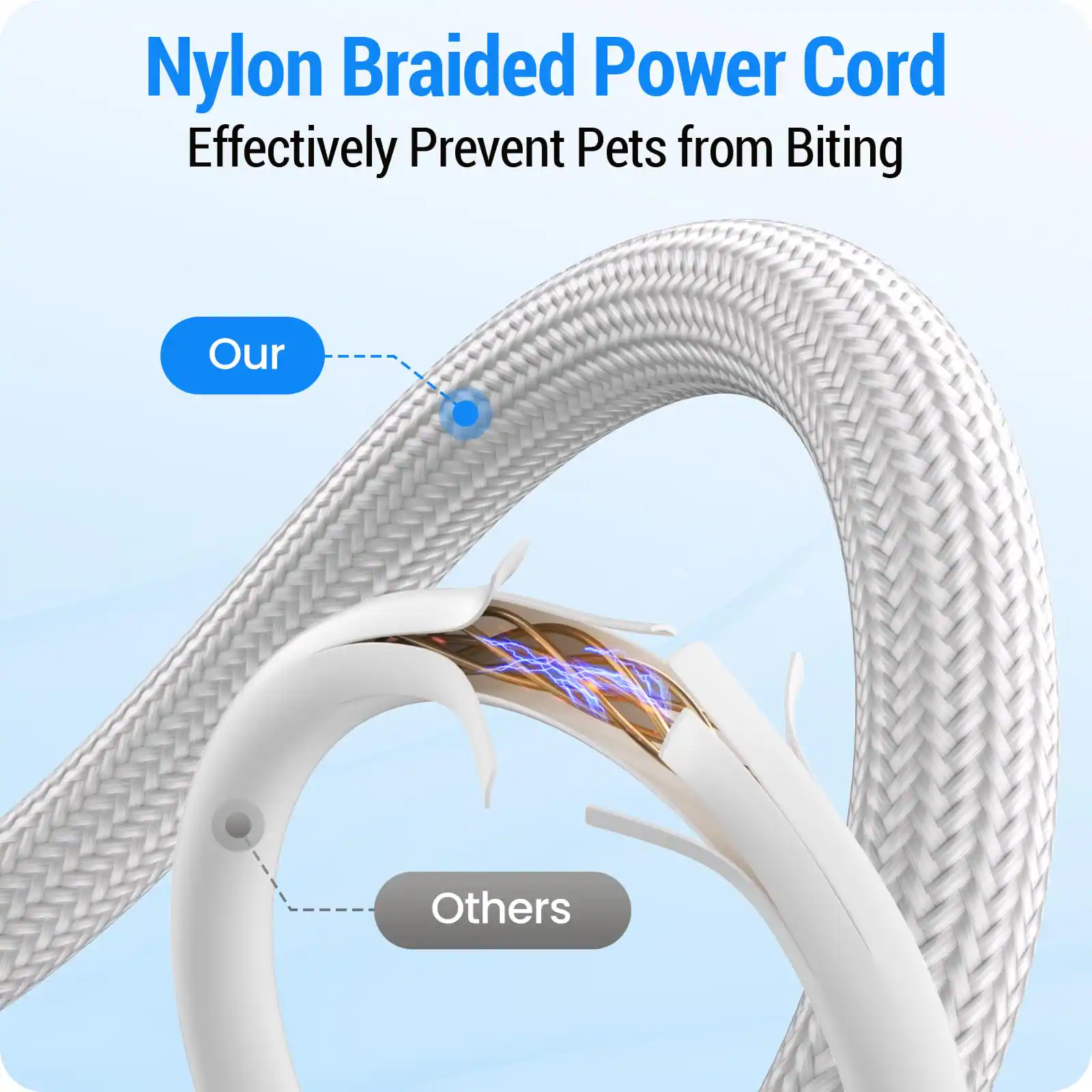 Nylon Braided Power Cord  
Effectively Prevent Pets from Biting  

Our  
Others