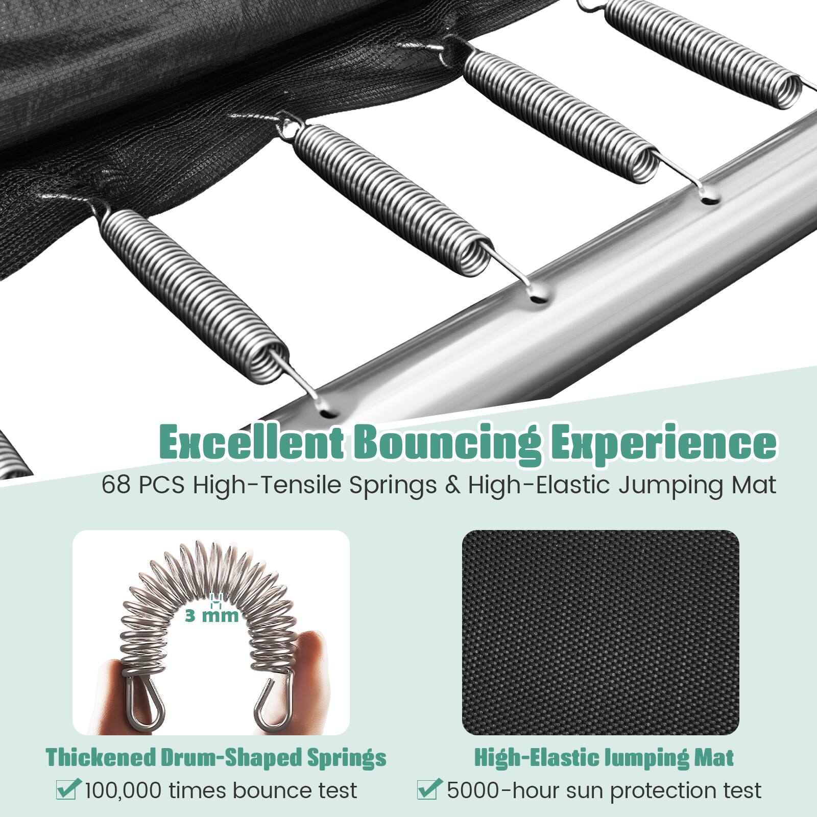 Excellent Bouncing Experience  
68 PCS High-Tensile Springs & High-Elastic Jumping Mat  
3 mm Thickened Drum-Shaped Springs  
100,000 times bounce test  
High-Elastic Jumping Mat  
5000-hour sun protection test
