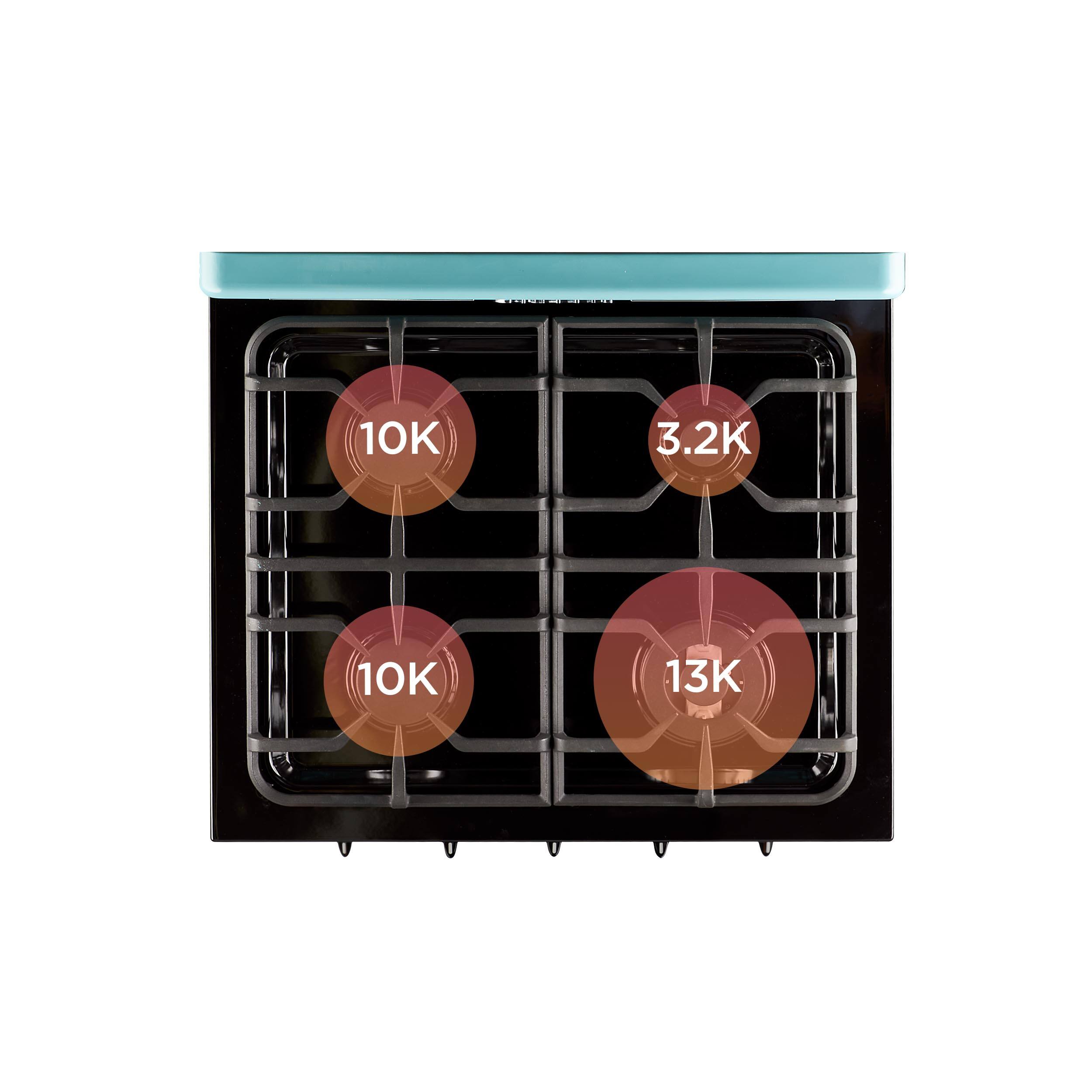 The text on the image reads: 10K 3.2K 10K 13K.