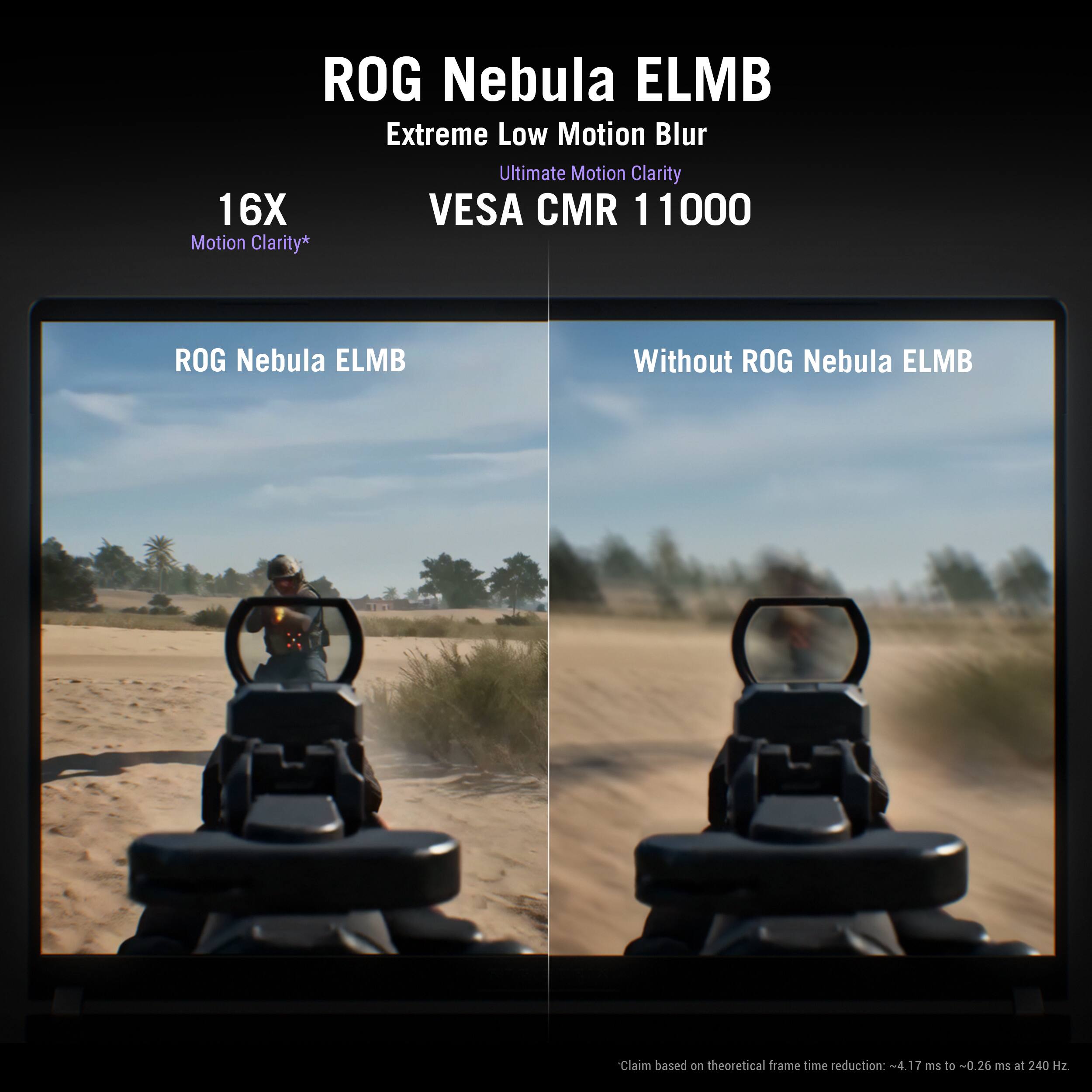 ROG Nebula ELMB Extreme Low Motion Blur Ultimate Motion Clarity 16X VESA CMR 11000 Motion Clarity*  
ROG Nebula ELMB  
Without ROG Nebula ELMB  
Claim based on theoretical frame time reduction: -4.17 ms to -0.26 ms at 240 Hz.