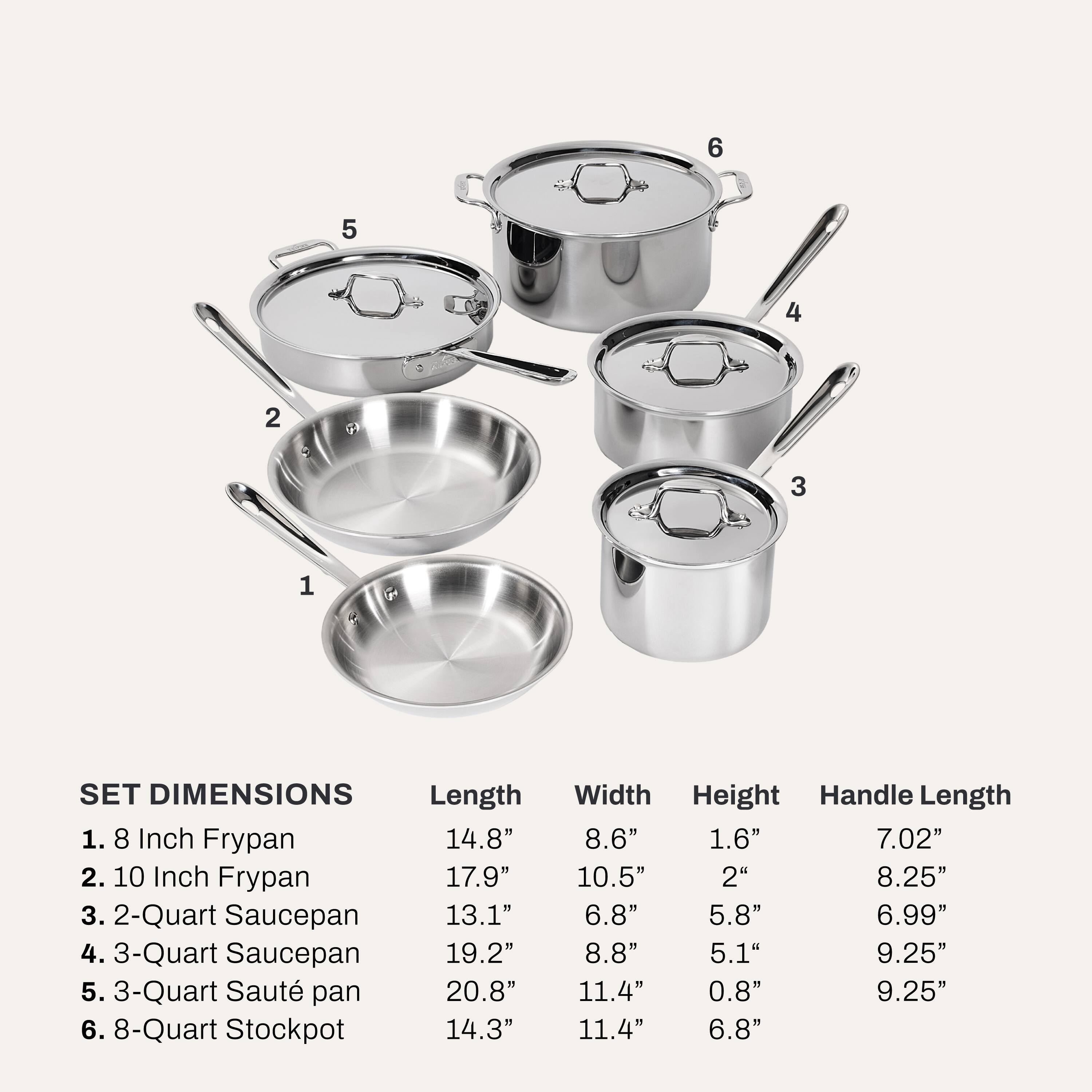 6
5
4
2
3
1
SET DIMENSIONS
Length
1. 8 Inch Frypan 14.8"
2. 10 Inch Frypan 17.9"
3. 2-Quart Saucepan 13.1"
4. 3-Quart Saucepan 19.2"
5. 3-Quart Saute pan 20.8"
6. 8-Quart Stockpot 14.3"
Width Height Handle Length
8.6" 1.6" 7.02"
10.5" 2" 8.25"
6.8" 5.8" 6.99"
8.8" 5.1" 9.25"
11.4" 0.8" 9.25"
11.4" 6.8"