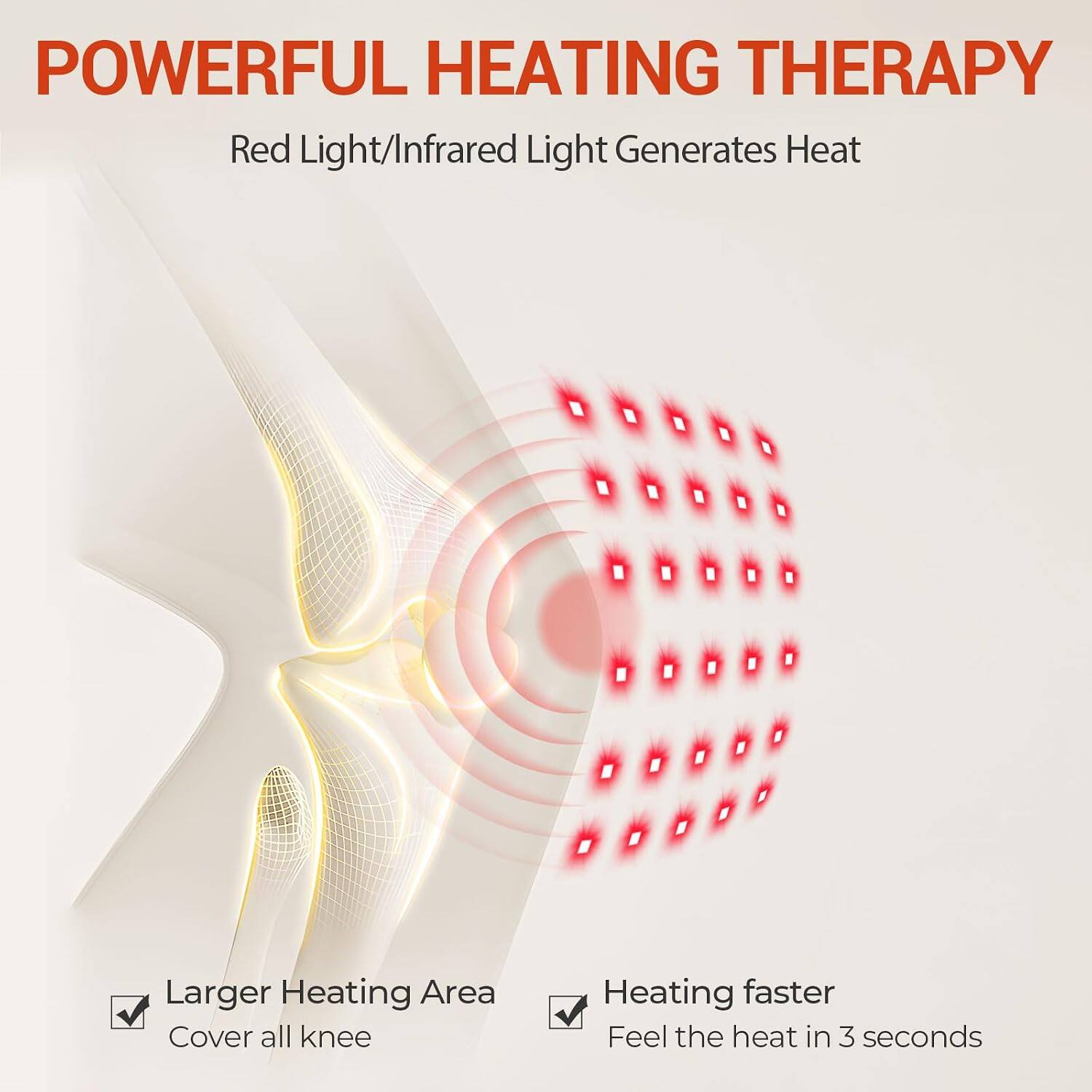 POWERFUL HEATING THERAPY  
Red Light/Infrared Light Generates Heat  

Larger Heating Area  
Cover all knee  

Heating faster  
Feel the heat in 3 seconds