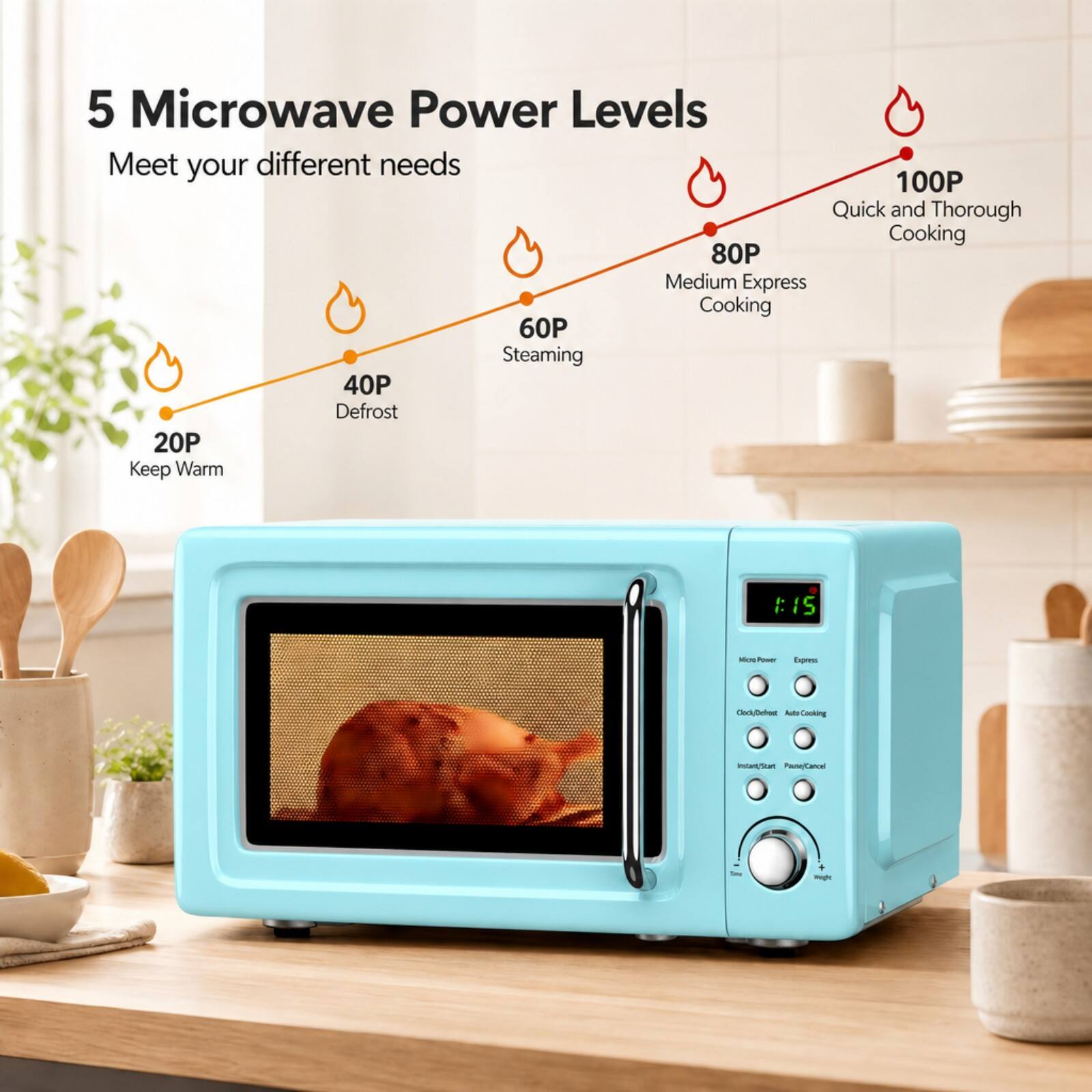 5 Microwave Power Levels  
Meet your different needs  
100P Quick and Thorough Cooking  
80P Medium Express Cooking  
60P Steaming  
40P Defrost  
20P Keep Warm