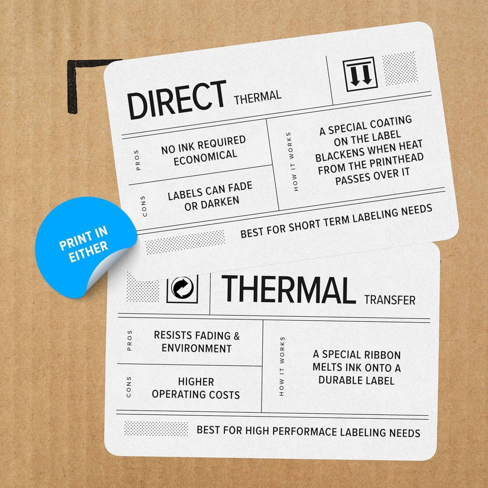 **DIRECT THERMAL**

**PROS**
- NO INK REQUIRED
- ECONOMICAL

**CONS**
- LABELS CAN FADE OR DARKEN

**HOW IT WORKS**
- A SPECIAL COATING ON THE LABEL BLACKENS WHEN THE PRINTHEAD PASSES OVER IT

**BEST FOR**
- SHORT TERM LABELING NEEDS

**THERMAL TRANSFER**

**PROS**
- RESISTS FADING & ENVIRONMENT

**CONS**
- HIGHER OPERATING COSTS

**HOW IT WORKS**
- A SPECIAL RIBBON MELTS INK ONTO A DURABLE LABEL

**BEST FOR**
- HIGH PERFORMANCE LABELING NEEDS