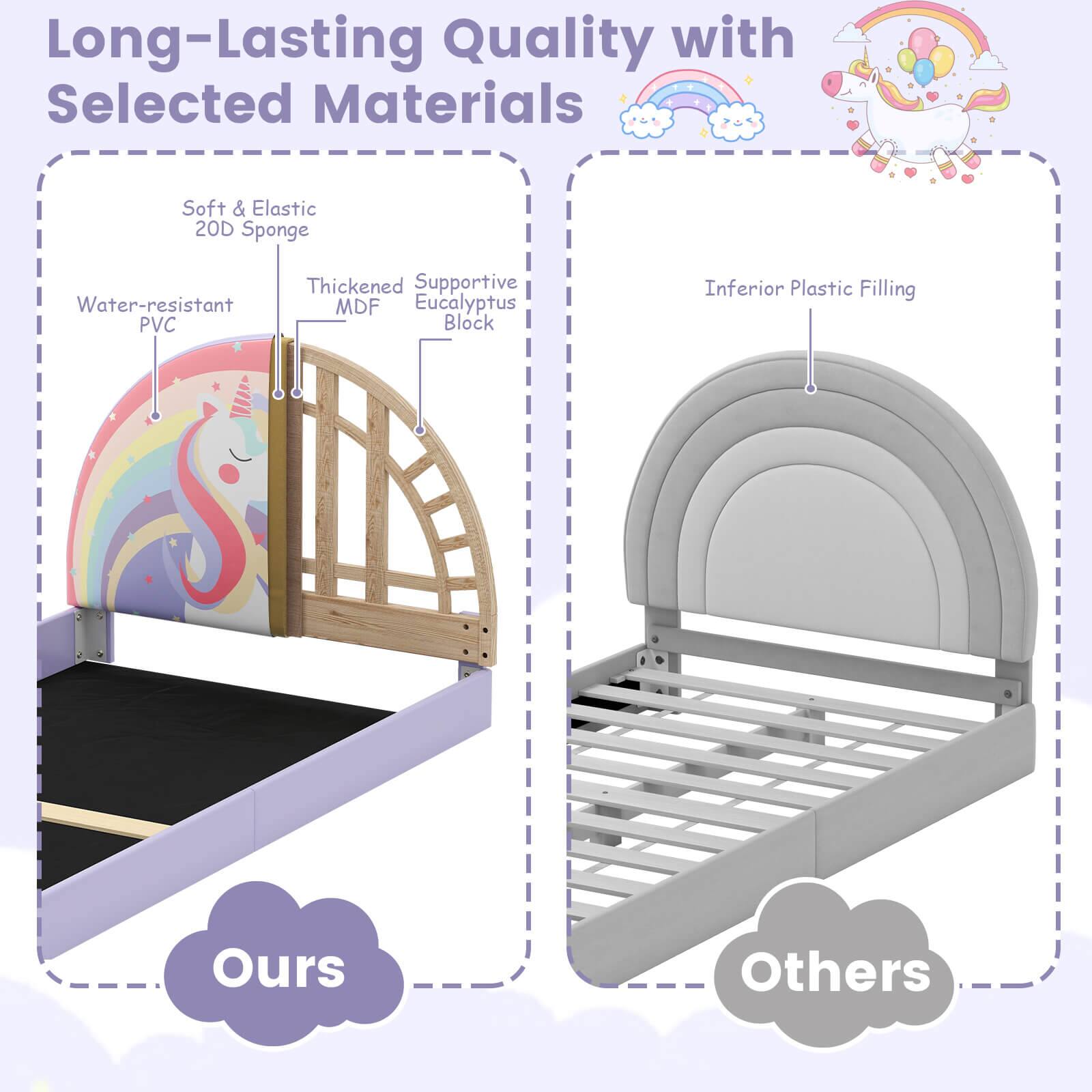 Long-Lasting Quality with Selected Materials

Ours:
- Soft & Elastic 20D Sponge
- Water-resistant PVC
- Thickened MDF
- Supportive Eucalyptus Block

Others:
- Inferior Plastic Filling