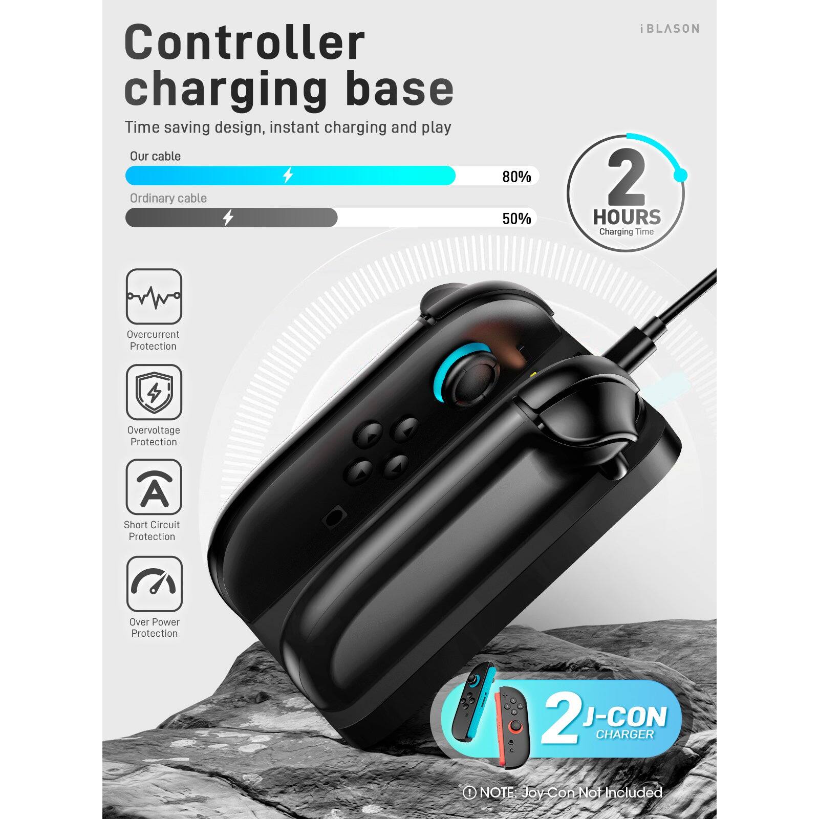 Controller charging base  
Time saving design, instant charging and play  

Our cable  
Ordinary cable  

80%  
50%  

2 HOURS Charging Time  

Overcurrent Protection  
Overvoltage Protection  
Short Circuit Protection  
Over Power Protection  

2 J-CON CHARGER  

iBLASON  

NOTE: Joy-Con Not Included